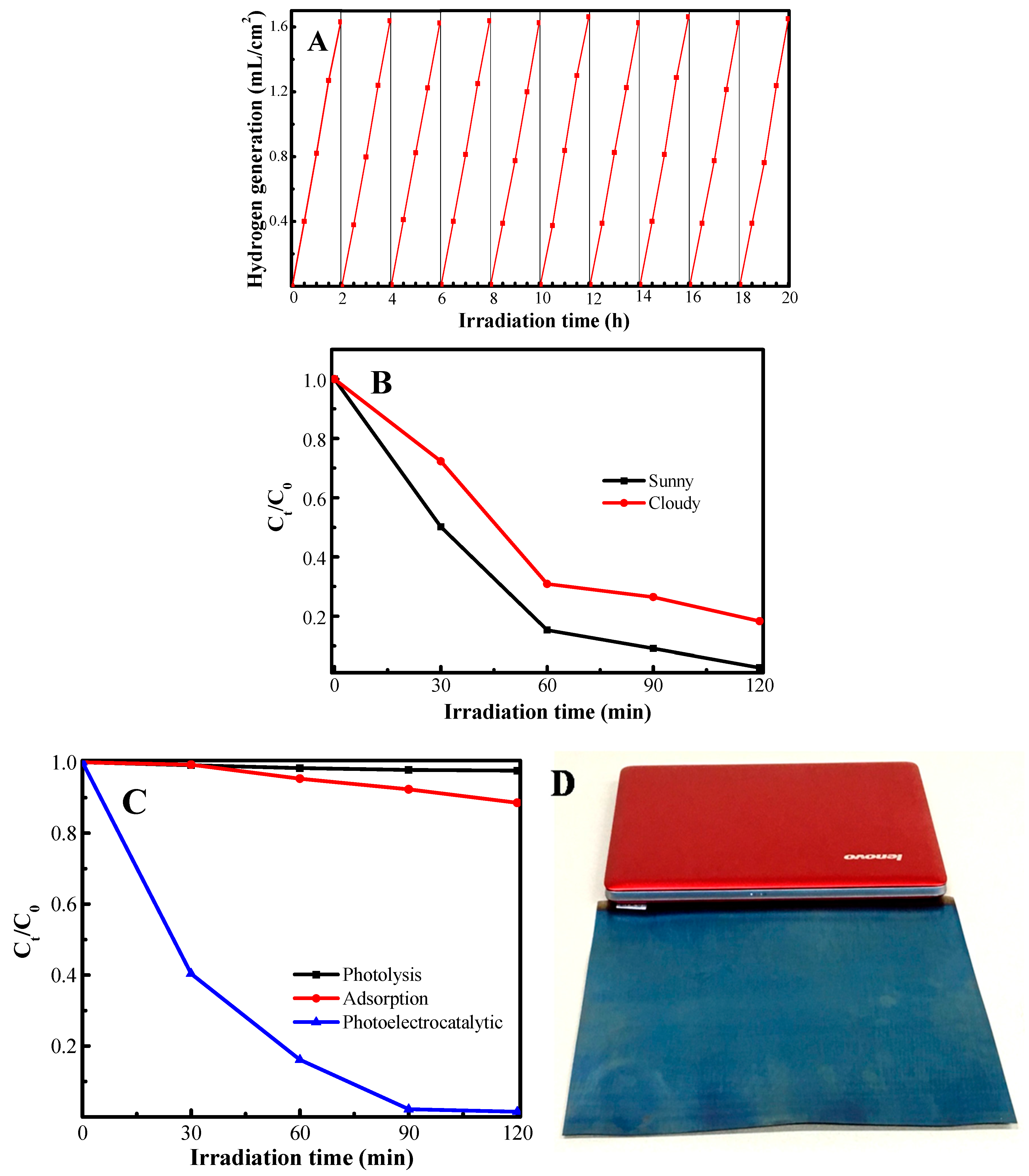 Catalysts 07 00229 g006