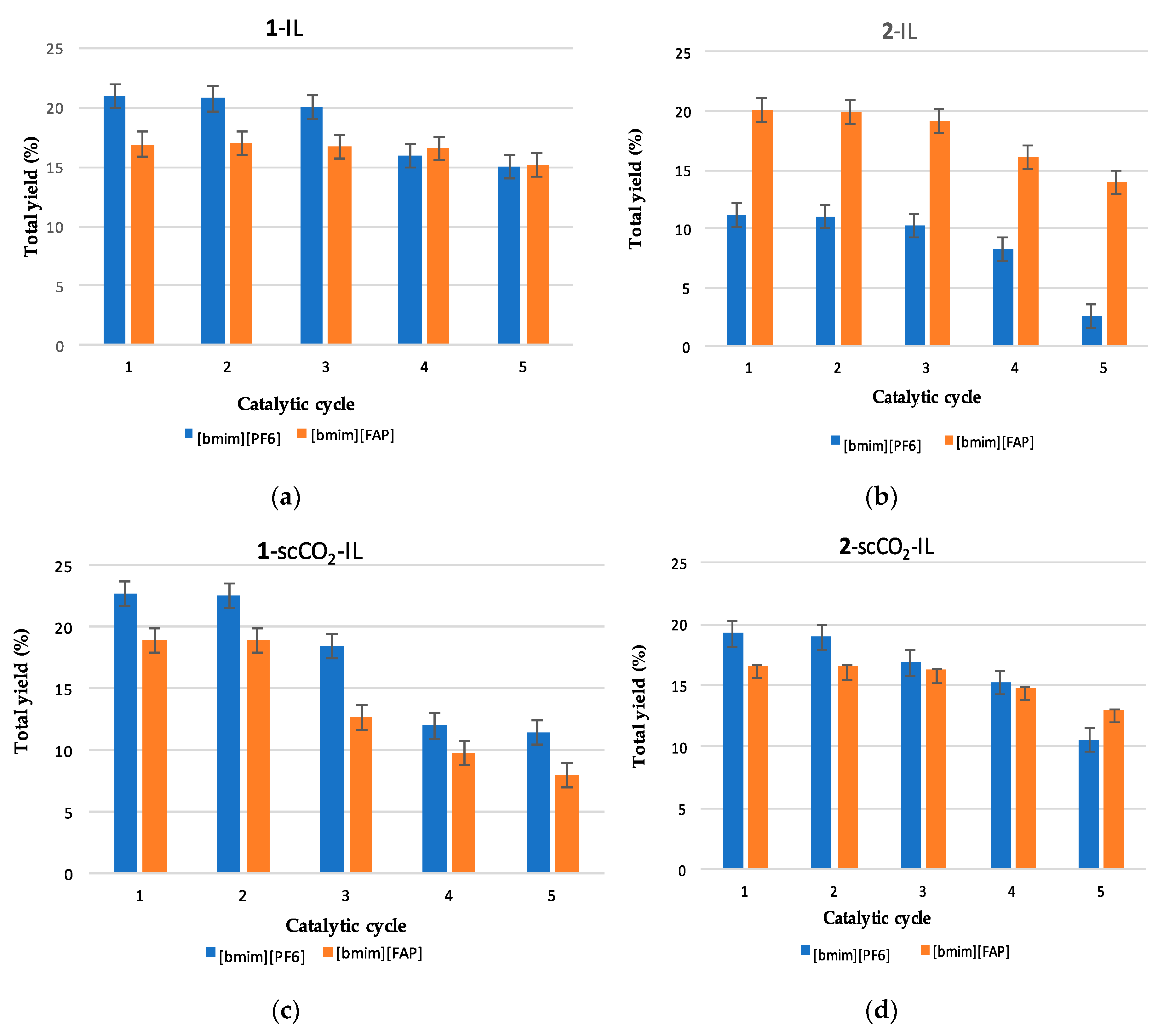 Catalysts 07 00230 g003 550