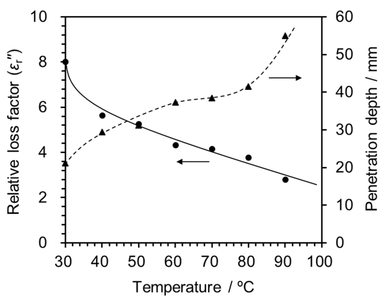 Catalysts 07 00231 g004 550