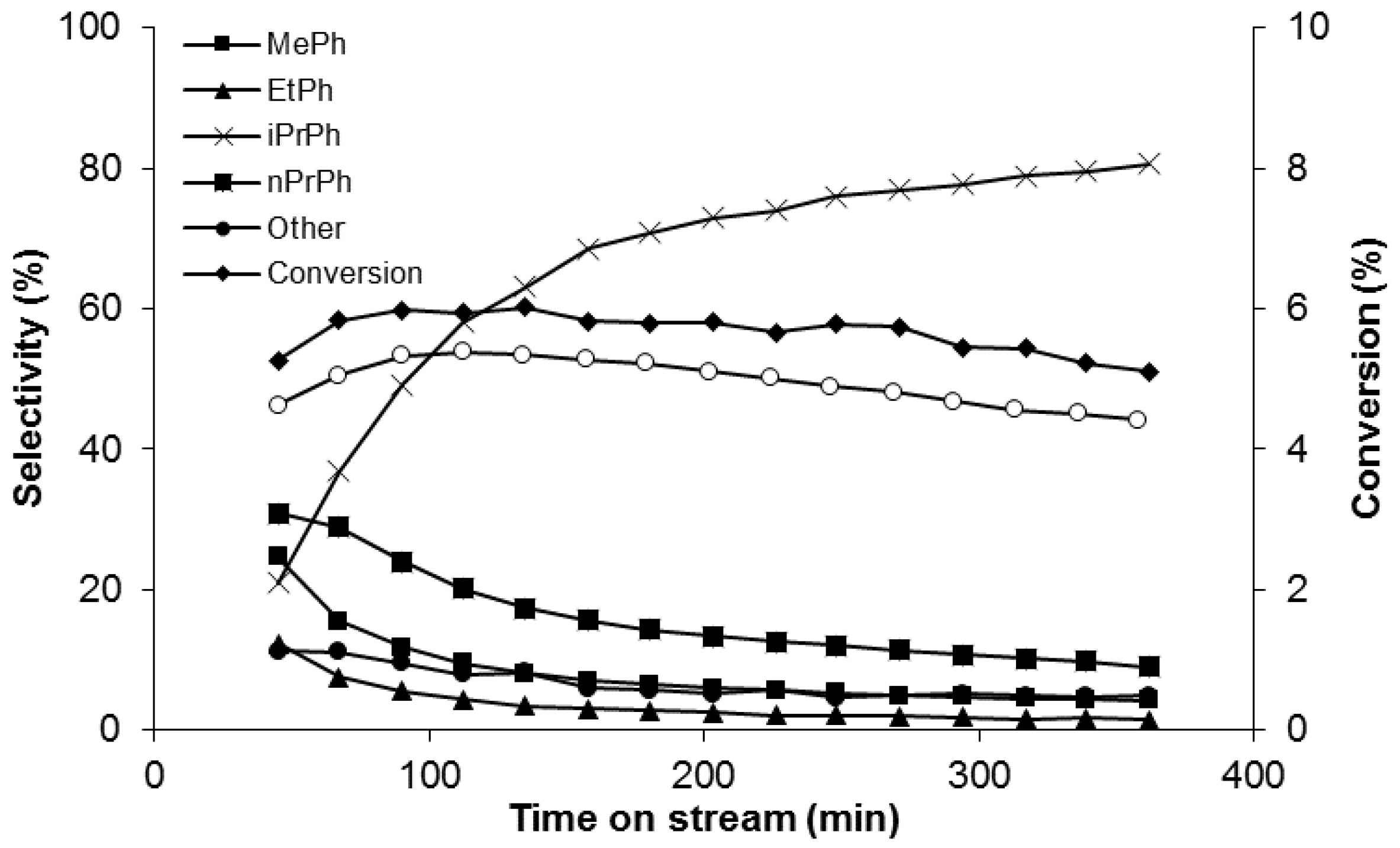 Catalysts 07 00233 g005