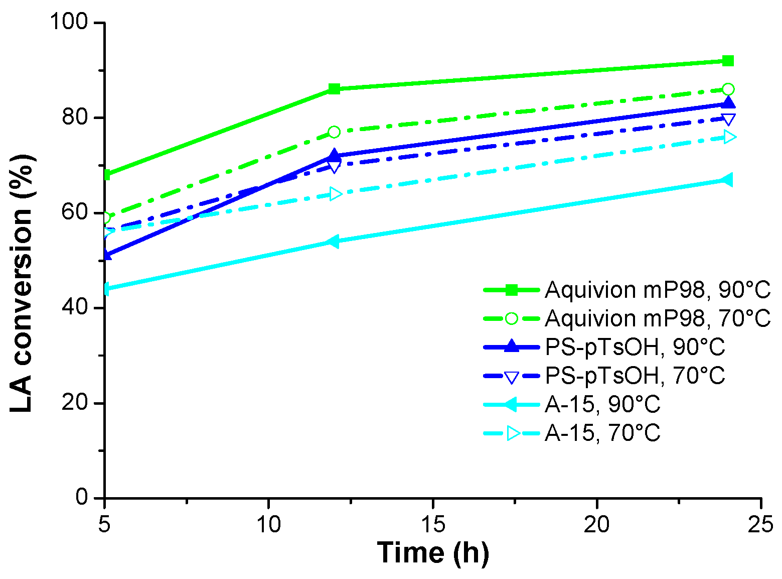 Catalysts 07 00235 g002 Catalysts 07 00235 g002
