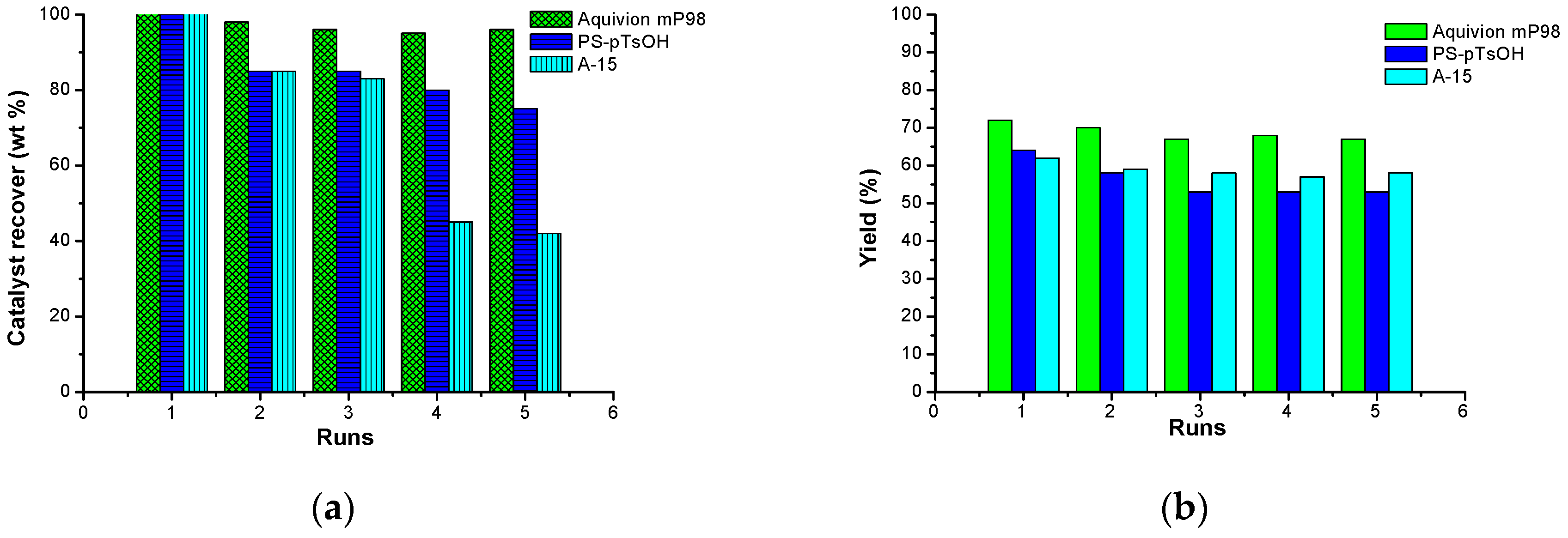 Catalysts 07 00235 g003 Catalysts 07 00235 g003