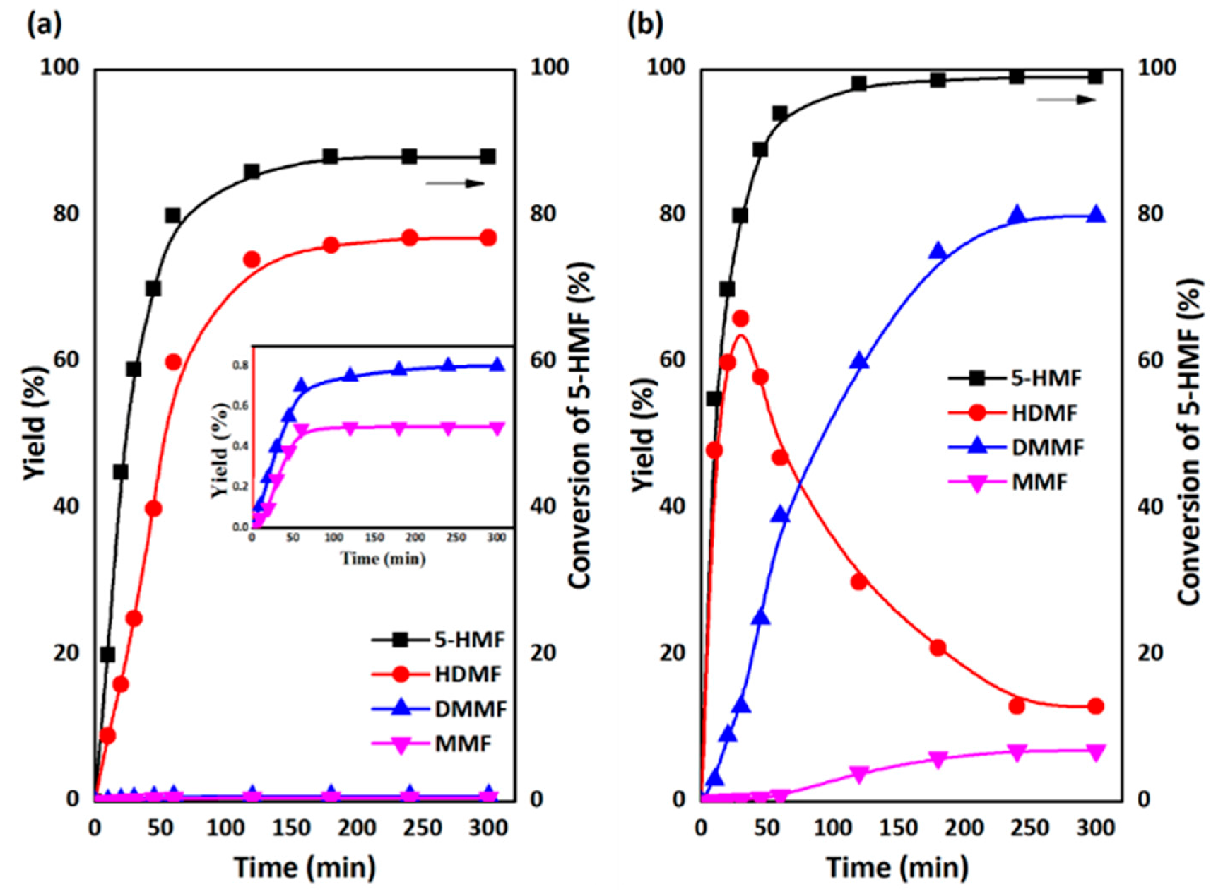 Catalysts 07 00237 g001
