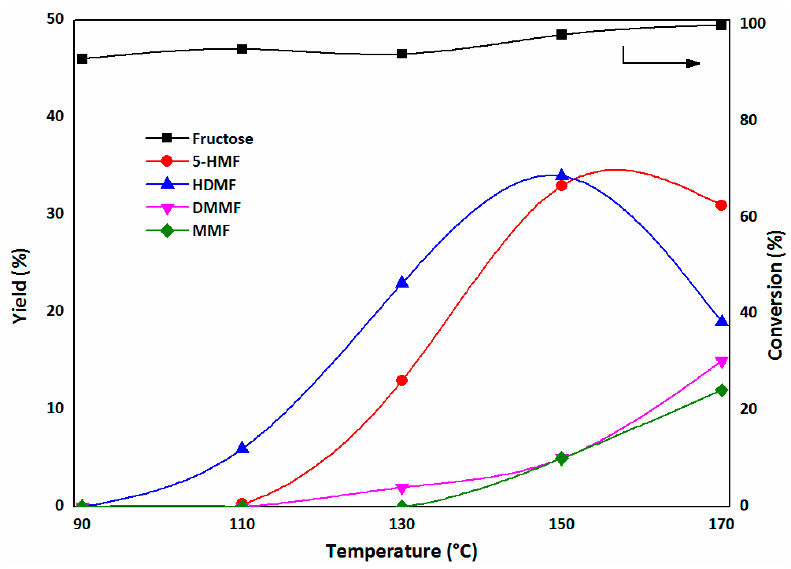 Catalysts 07 00237 g003