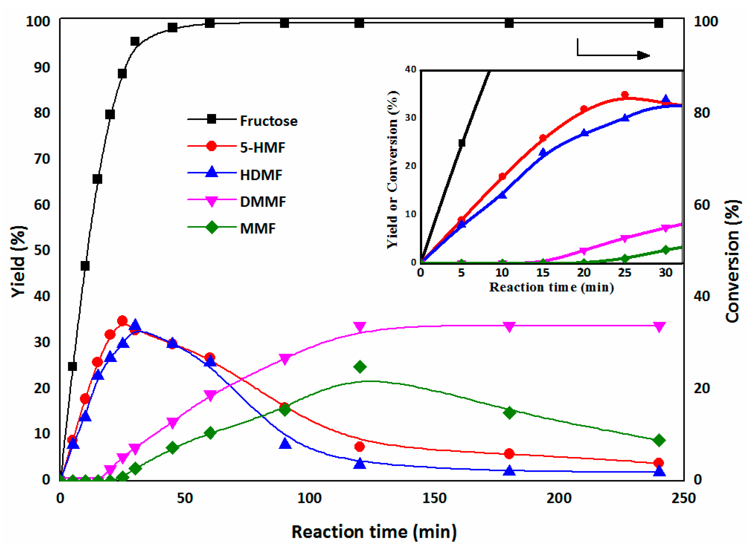 Catalysts 07 00237 g004