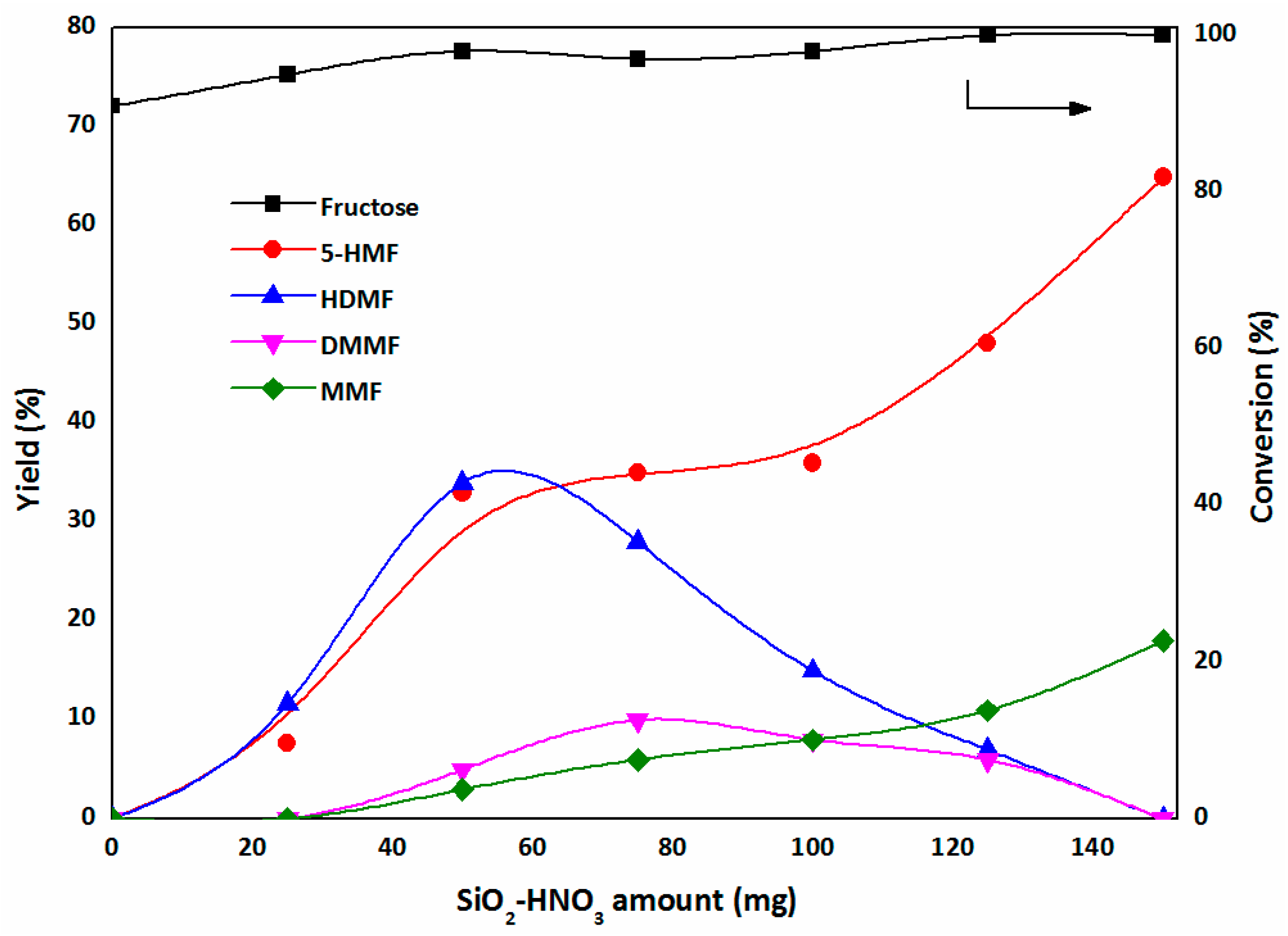Catalysts 07 00237 g005