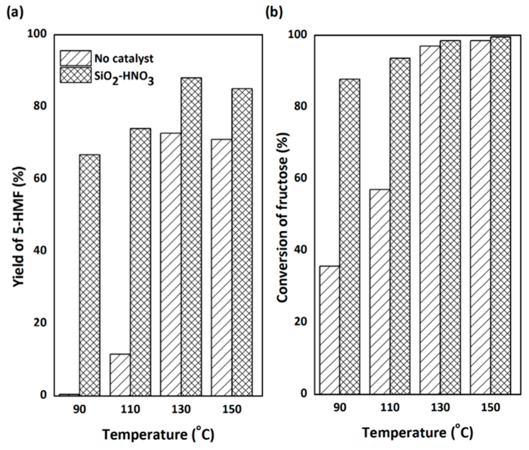Catalysts 07 00237 g006