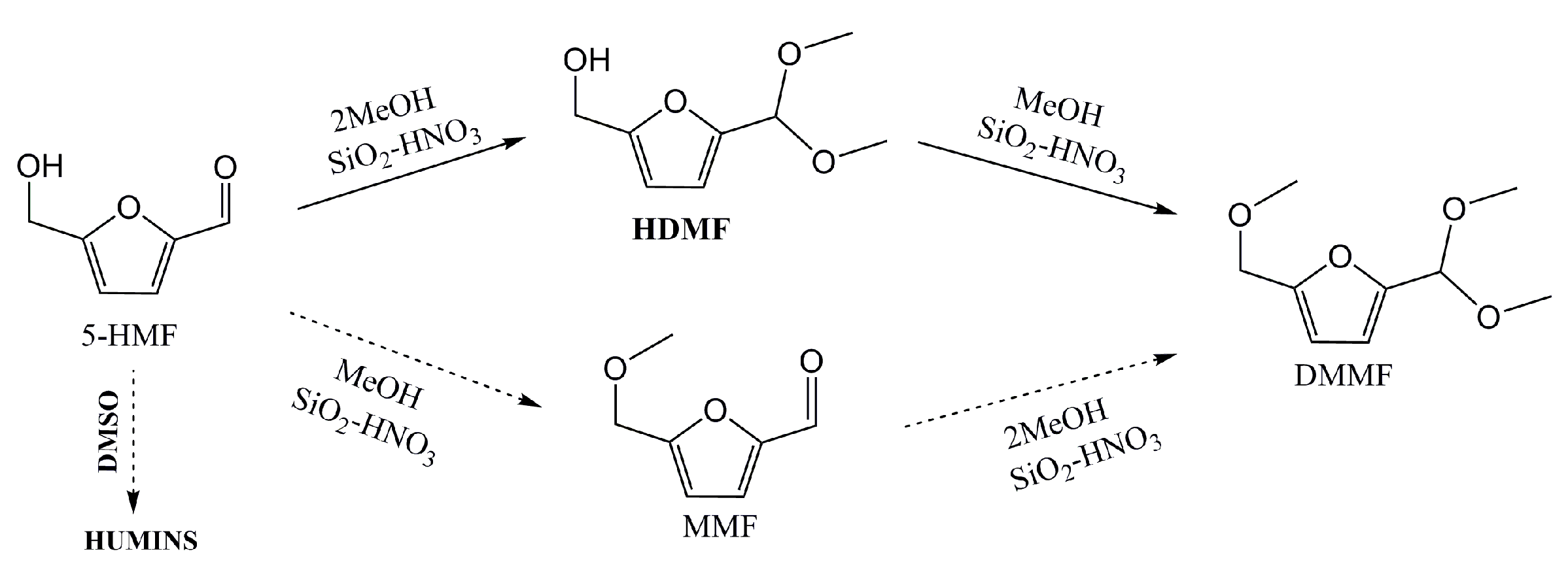 Catalysts 07 00237 sch001