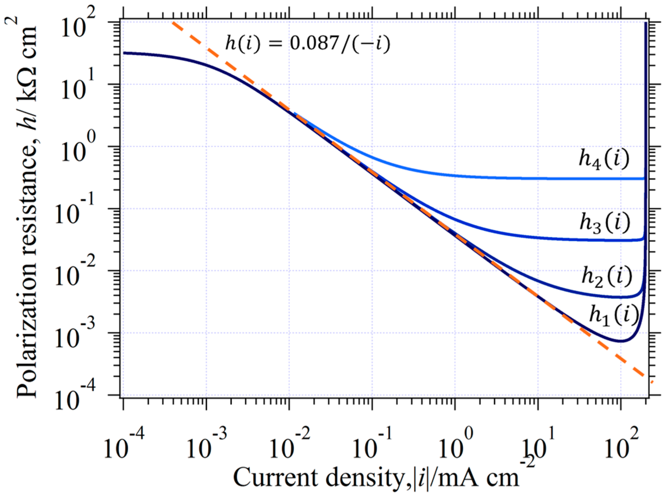 Catalysts 07 00239 g006