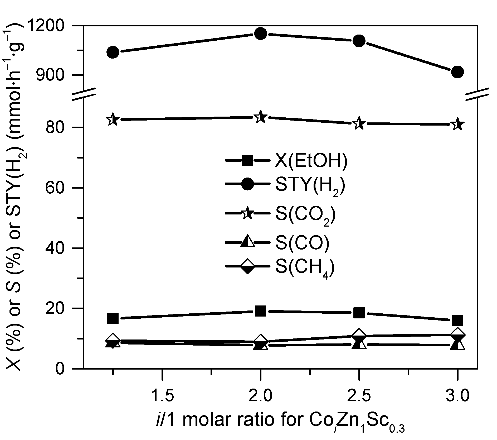 Catalysts 07 00241 g002 550