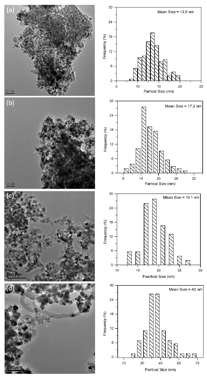 Catalysts 07 00241 g004 550