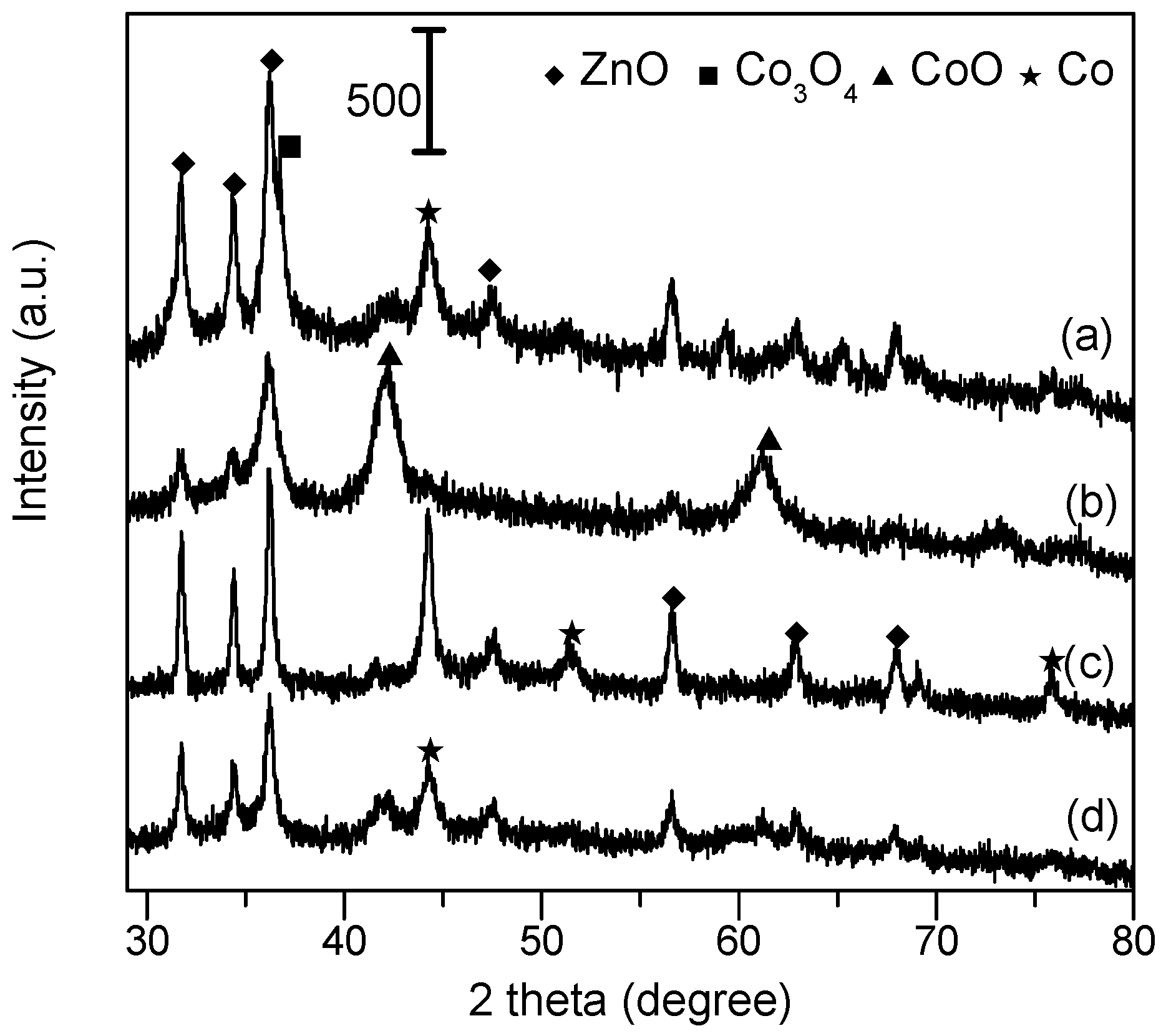 Catalysts 07 00241 g005 550