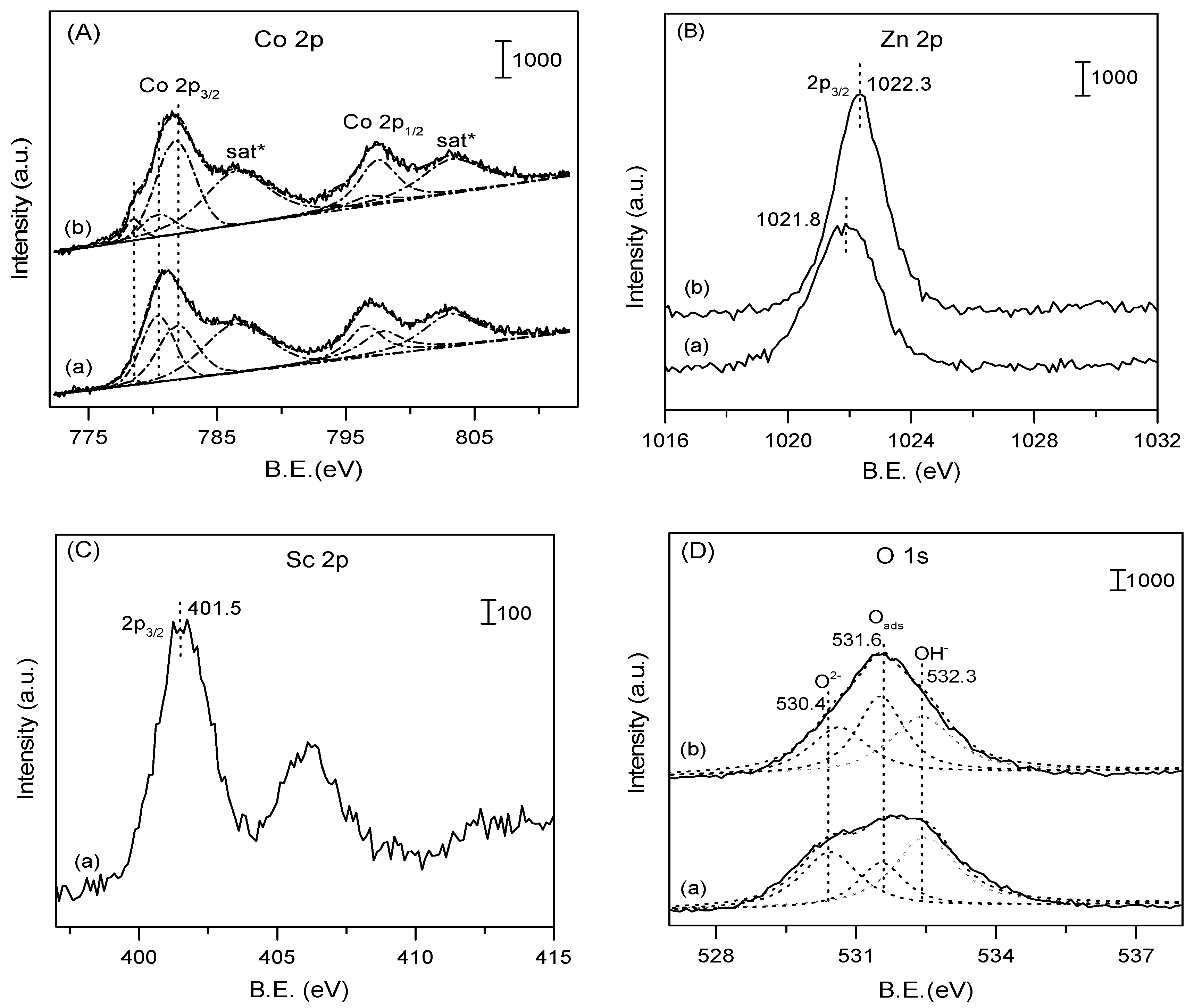 Catalysts 07 00241 g006 550