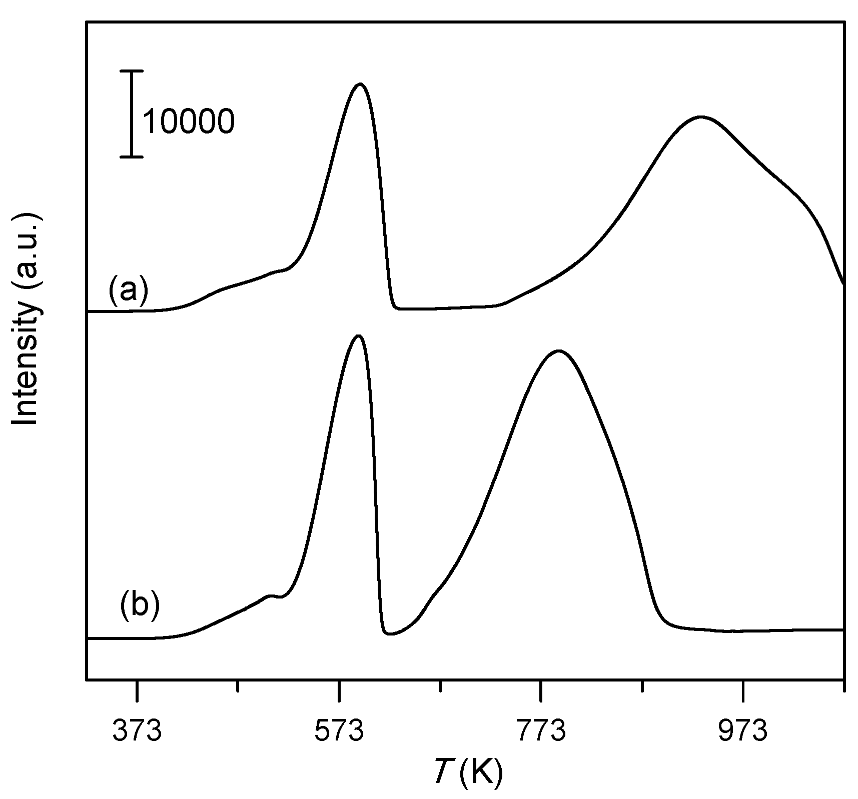 Catalysts 07 00241 g007 550