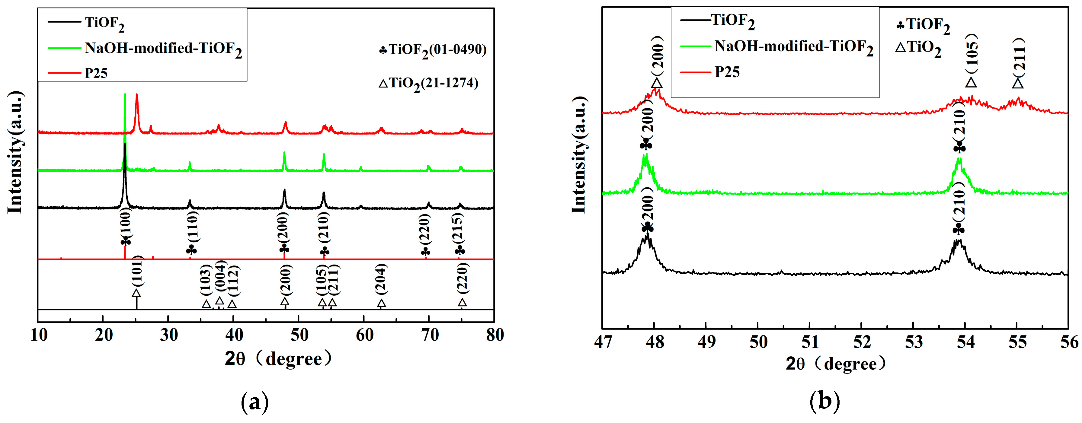 Catalysts 07 00243 g001