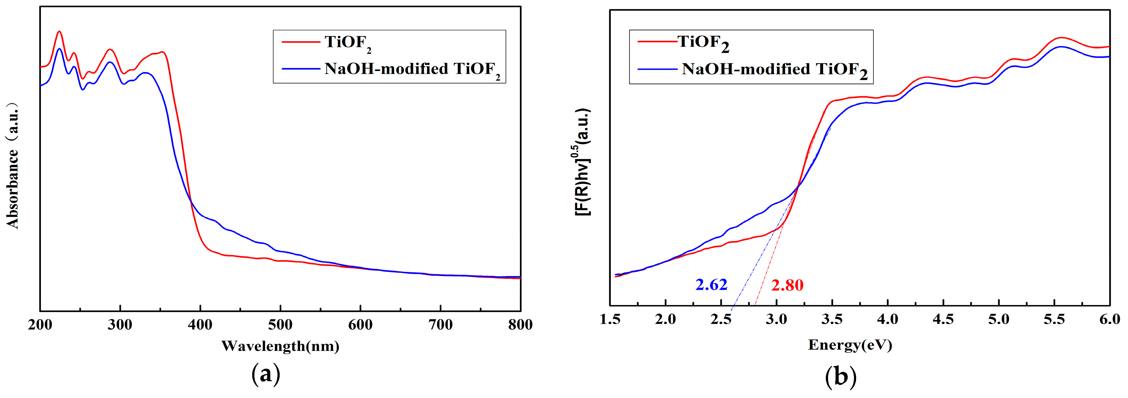 Catalysts 07 00243 g004