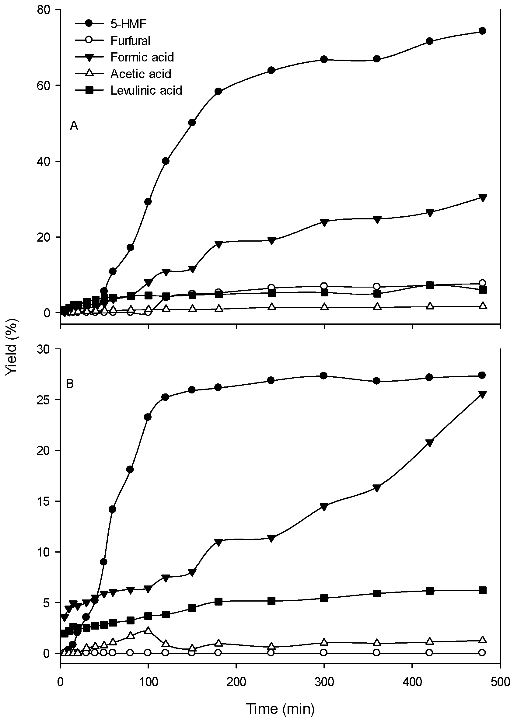 Catalysts 07 00245 g001