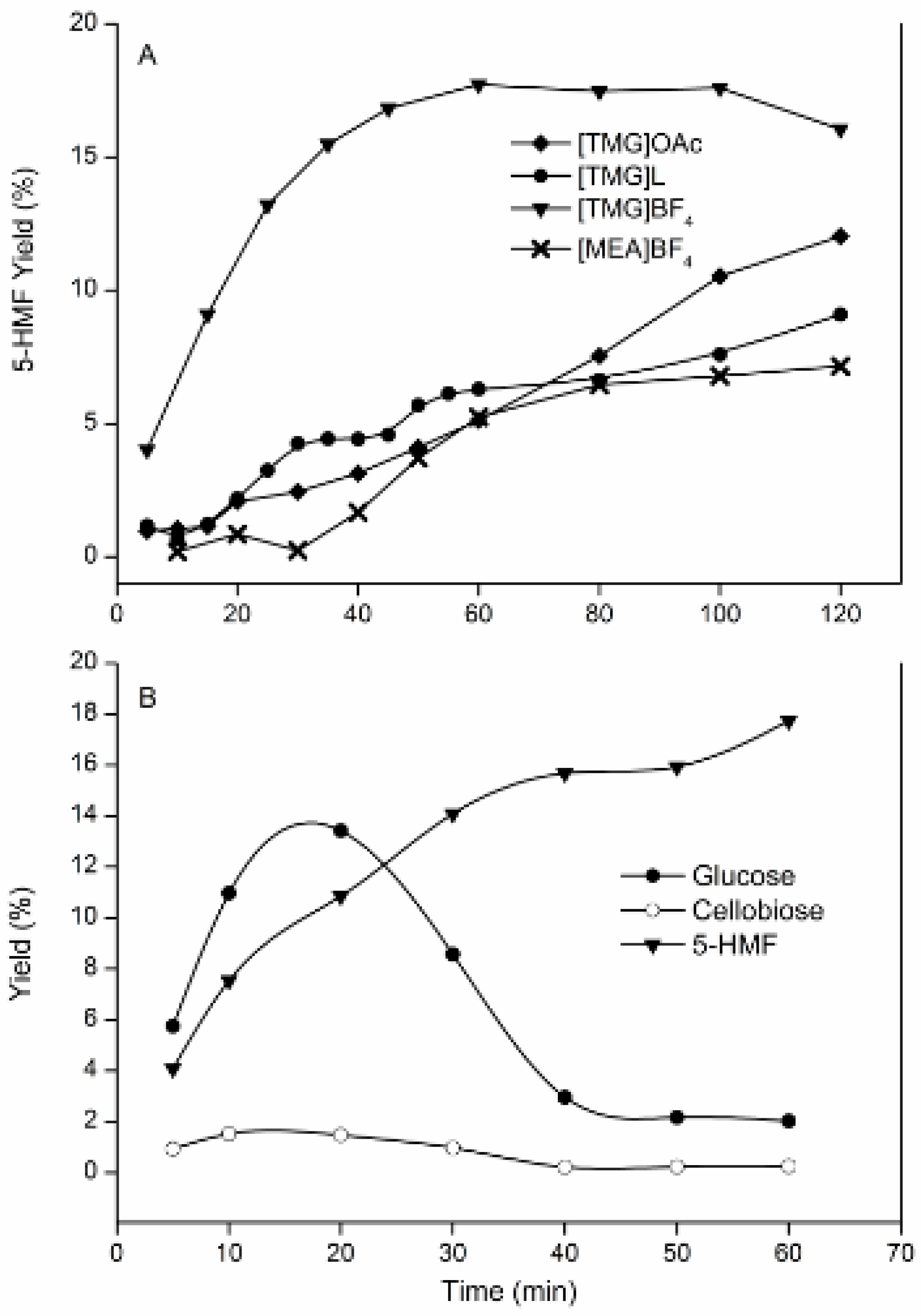 Catalysts 07 00245 g002