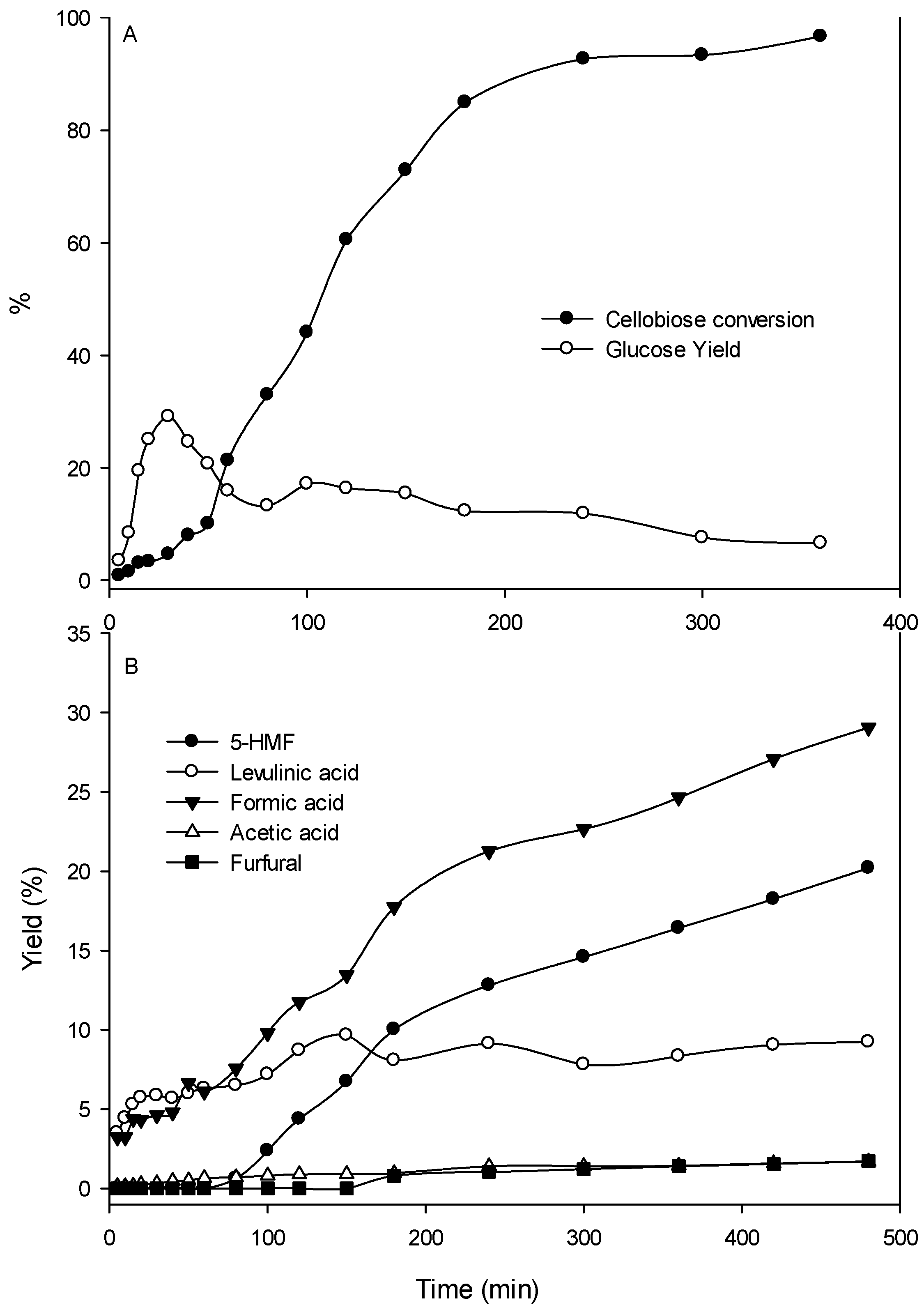 Catalysts 07 00245 g003