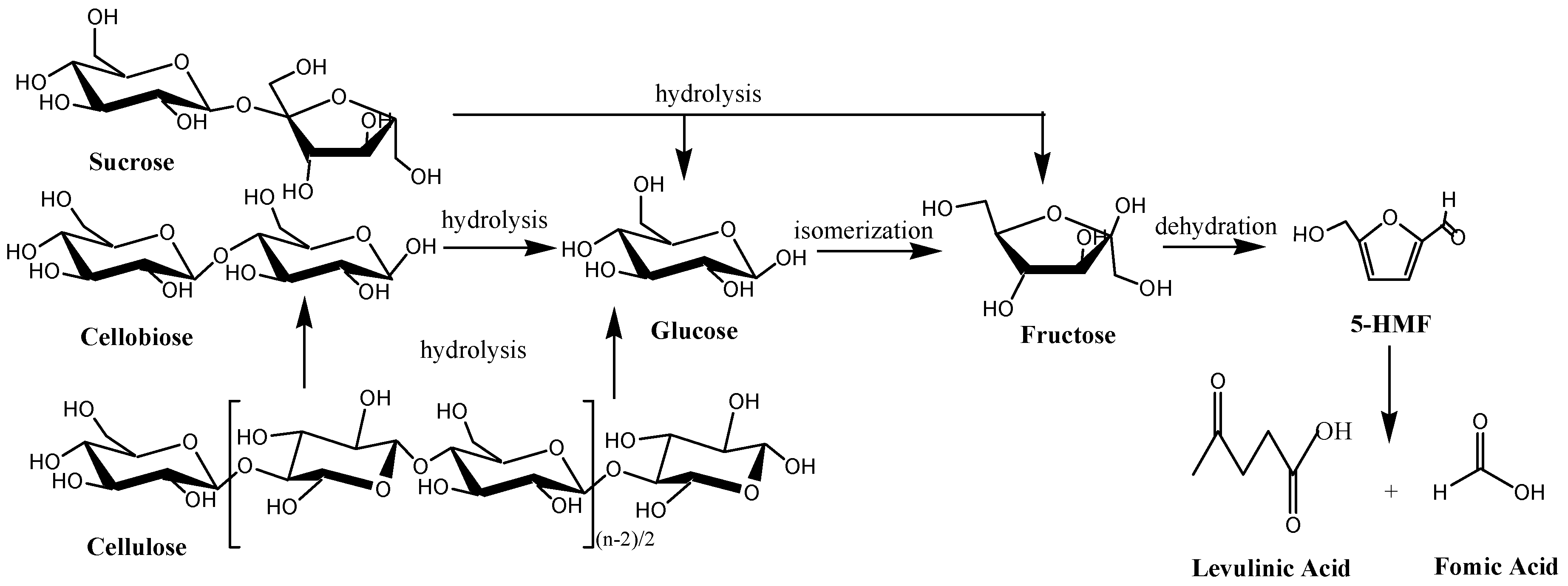 Catalysts 07 00245 sch001