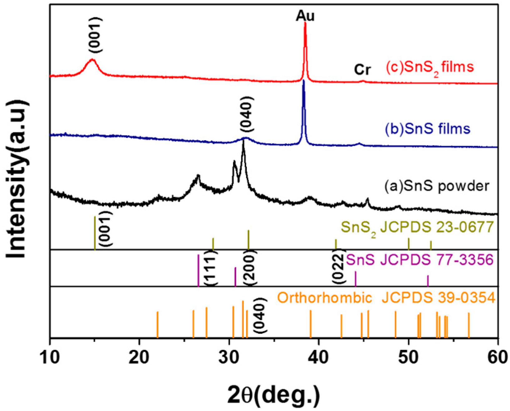 Catalysts 07 00252 g001