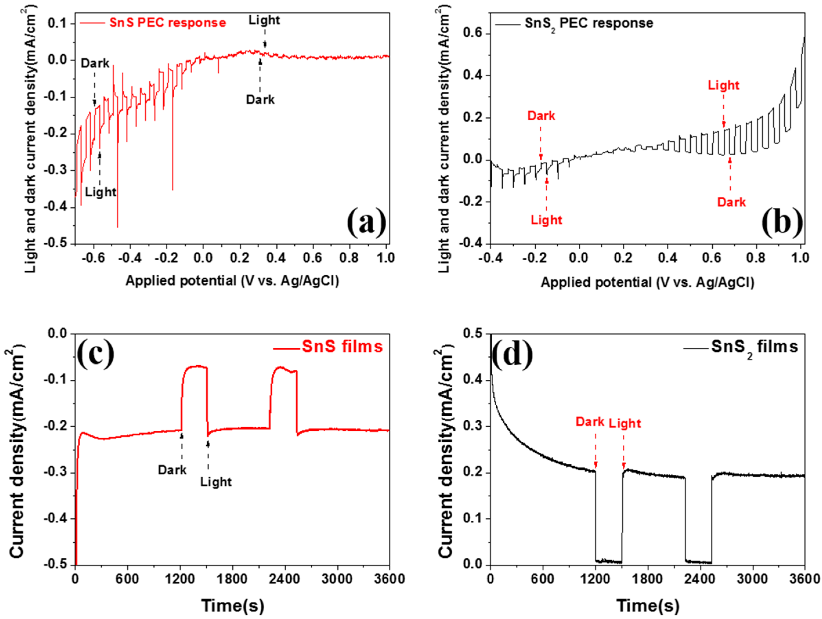 Catalysts 07 00252 g005