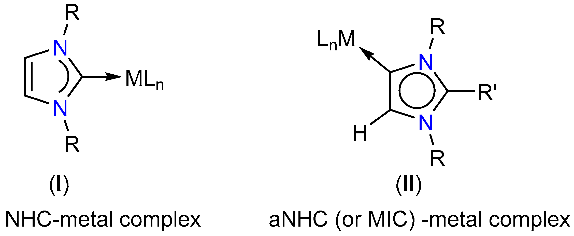 Scope Click Chart