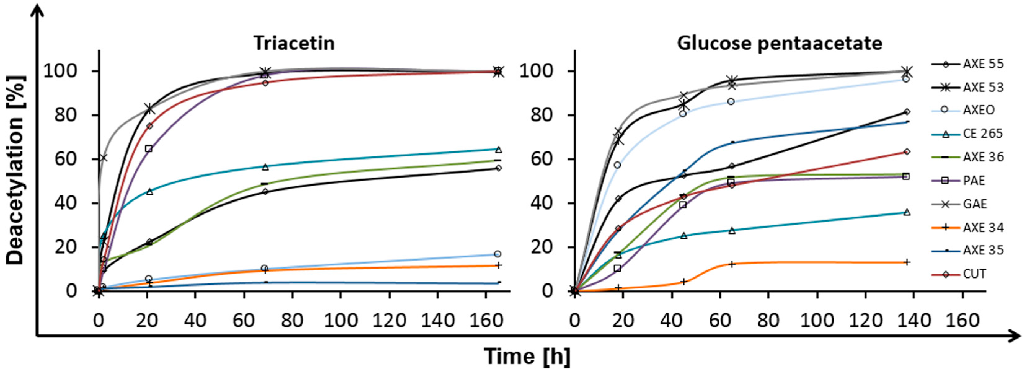 Catalysts 07 00287 g002