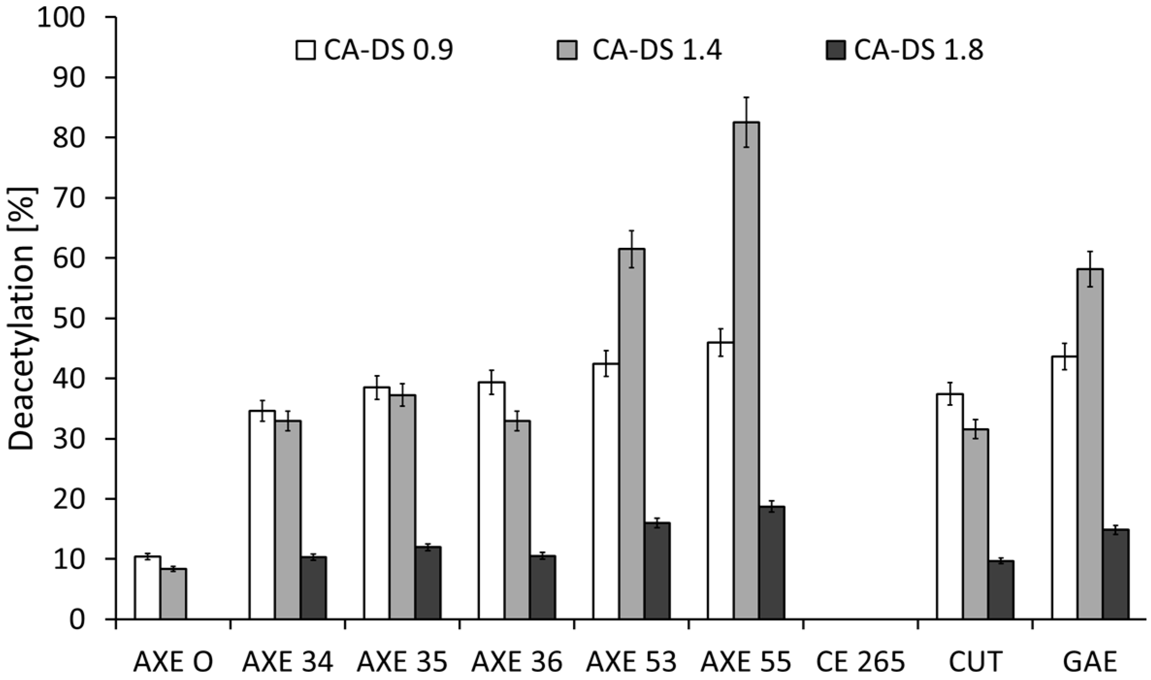 Catalysts 07 00287 g004