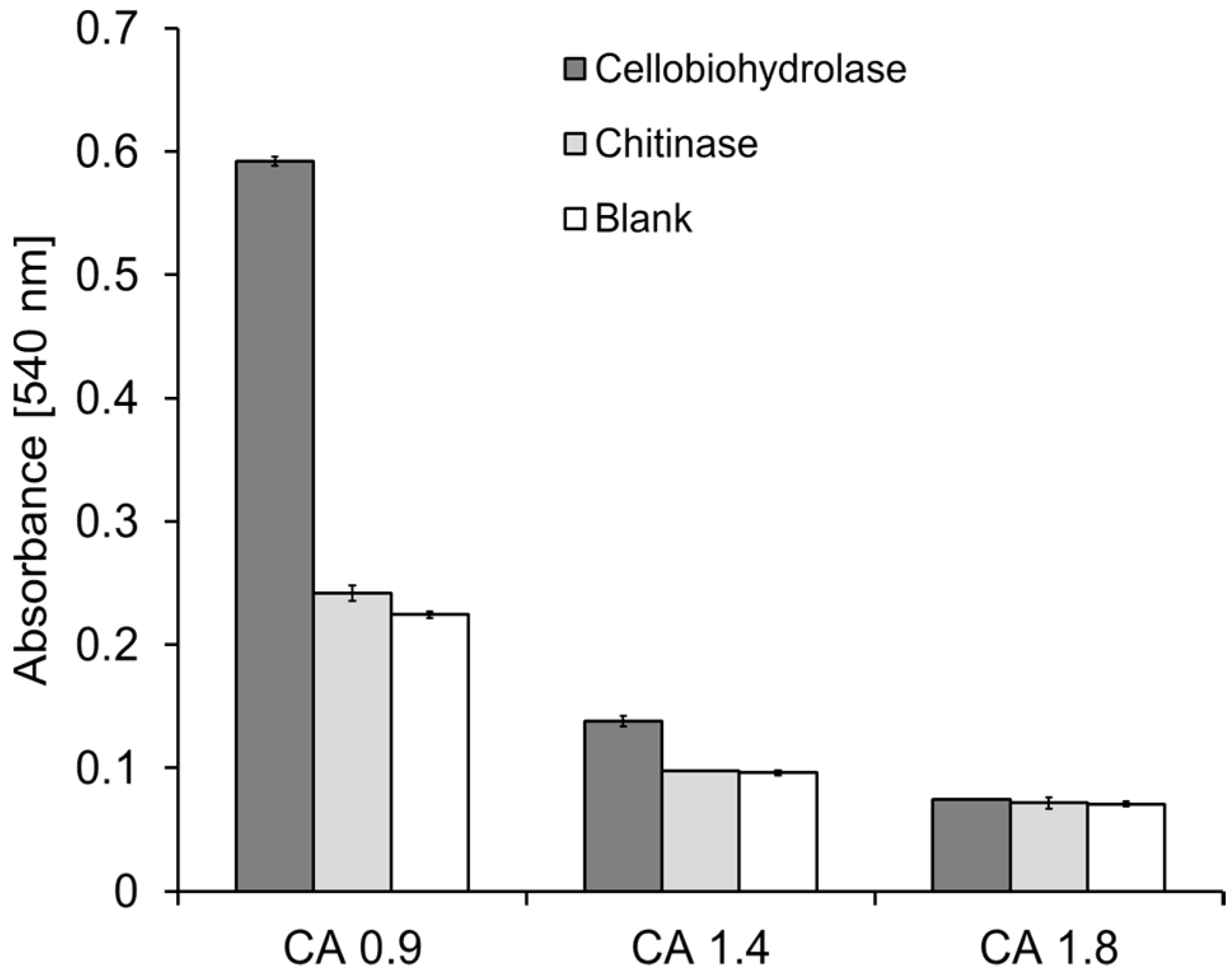 Catalysts 07 00287 g007