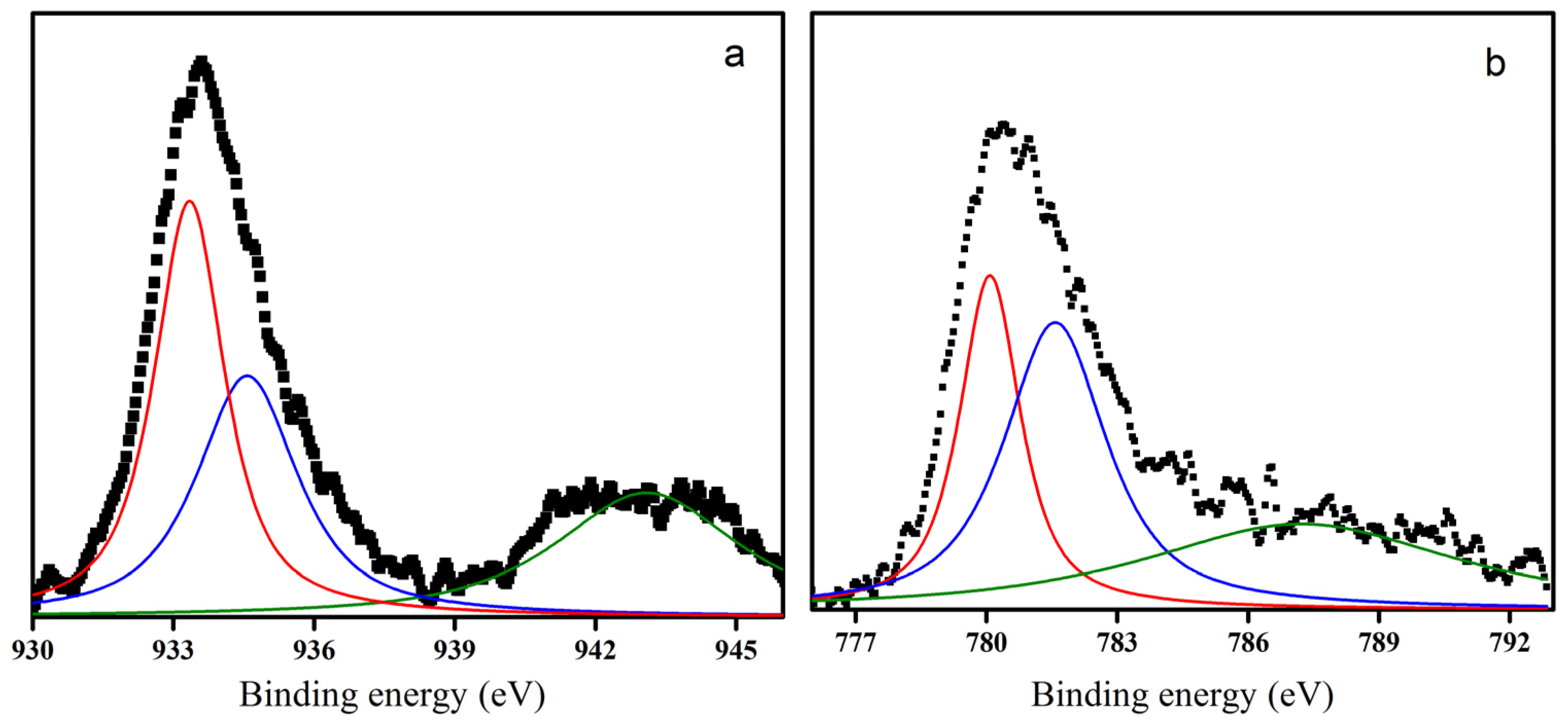 Catalysts 07 00295 g003