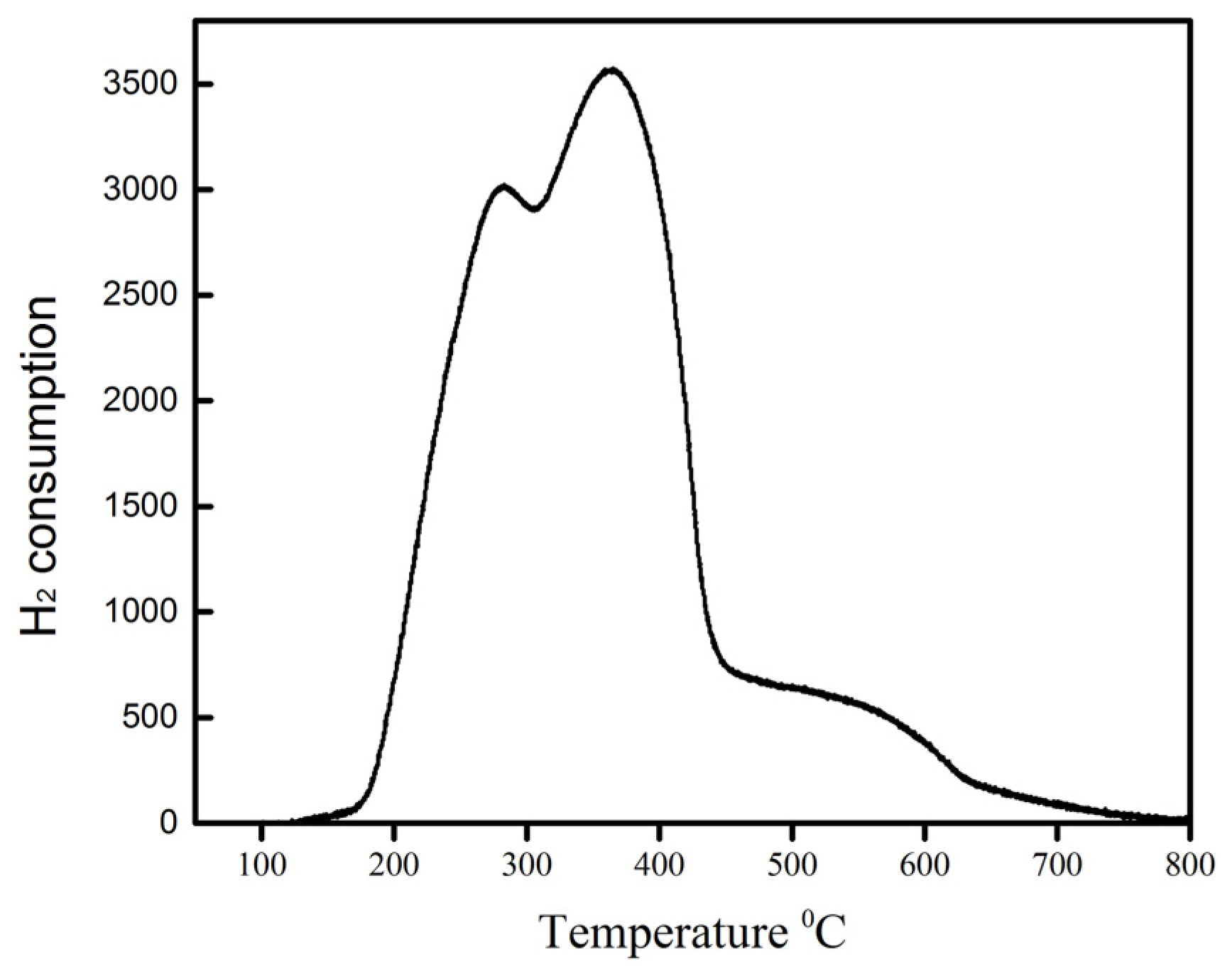 Catalysts 07 00295 g004