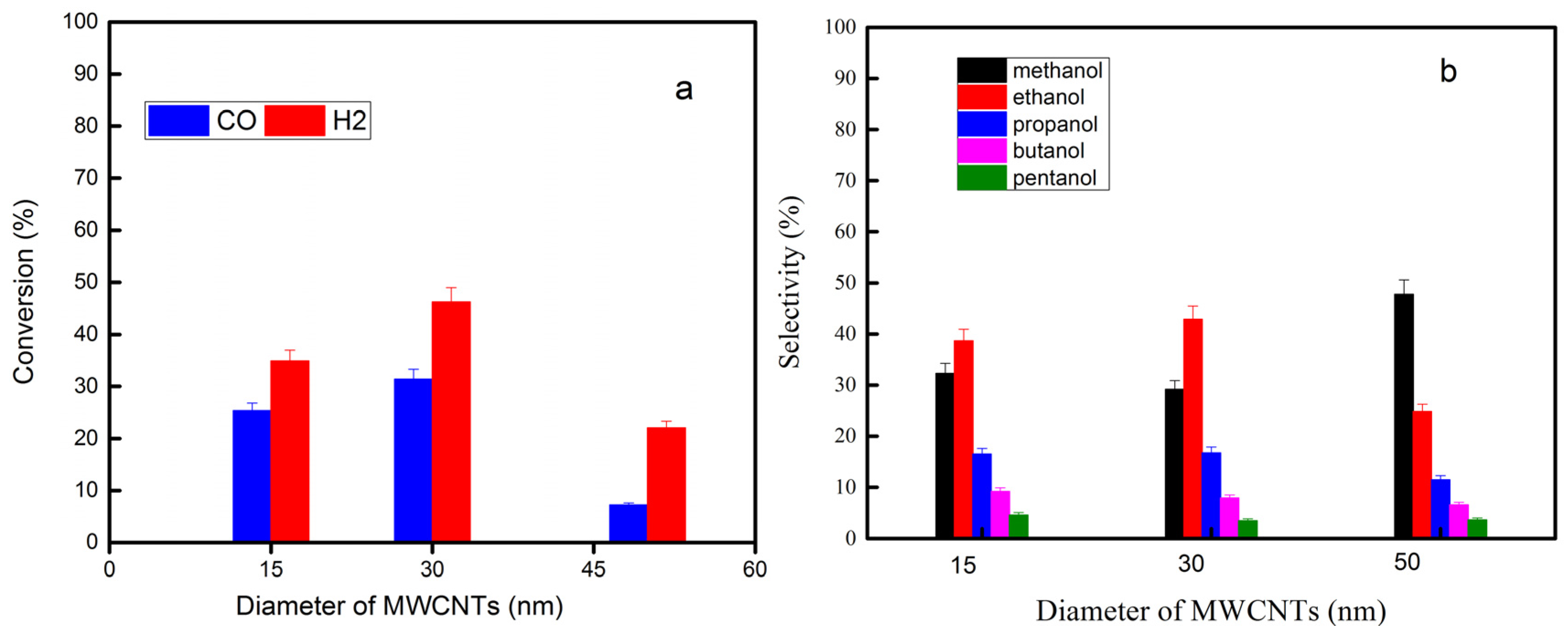 Catalysts 07 00295 g006