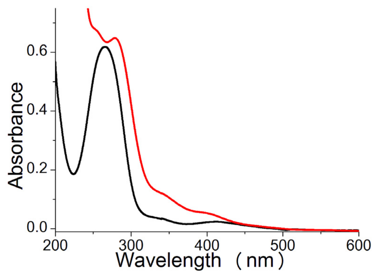 Catalysts 07 00296 g004 550