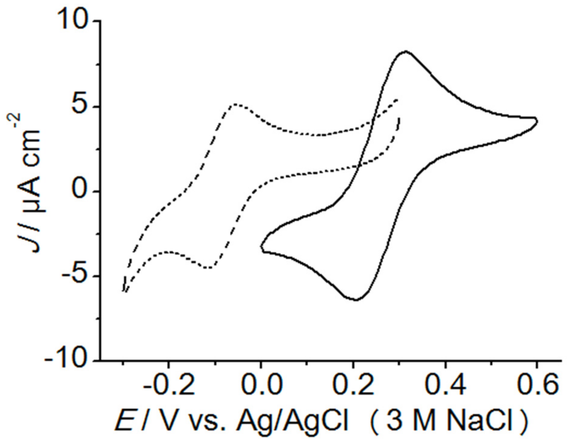 Catalysts 07 00296 g005 550