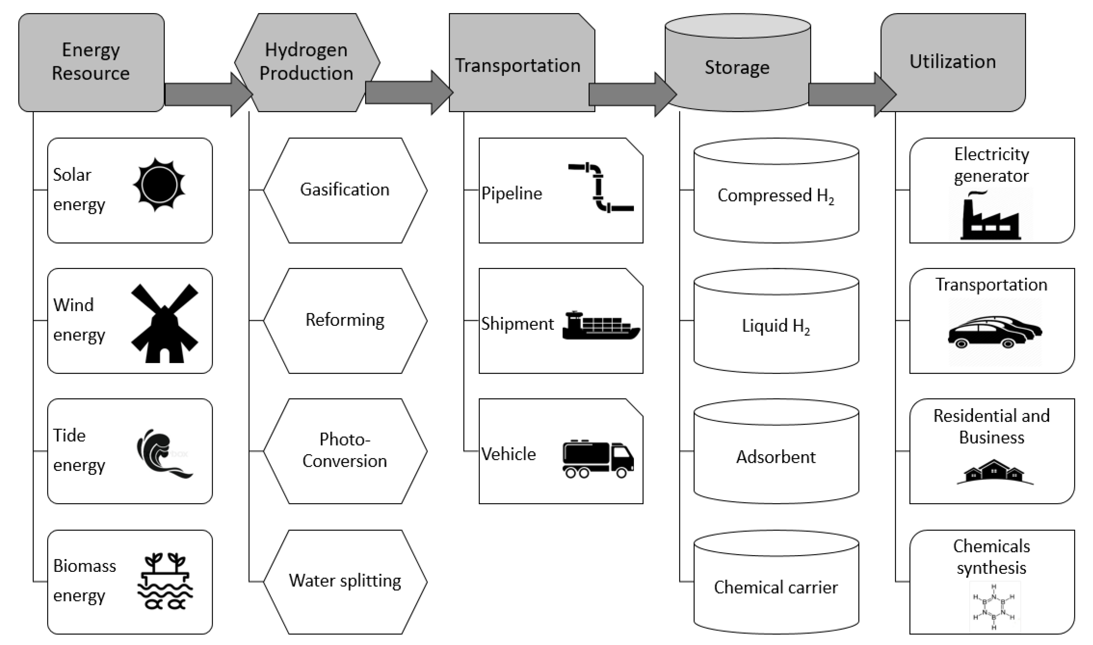 Catalysts 07 00297 g001 Catalysts 07 00297 g001