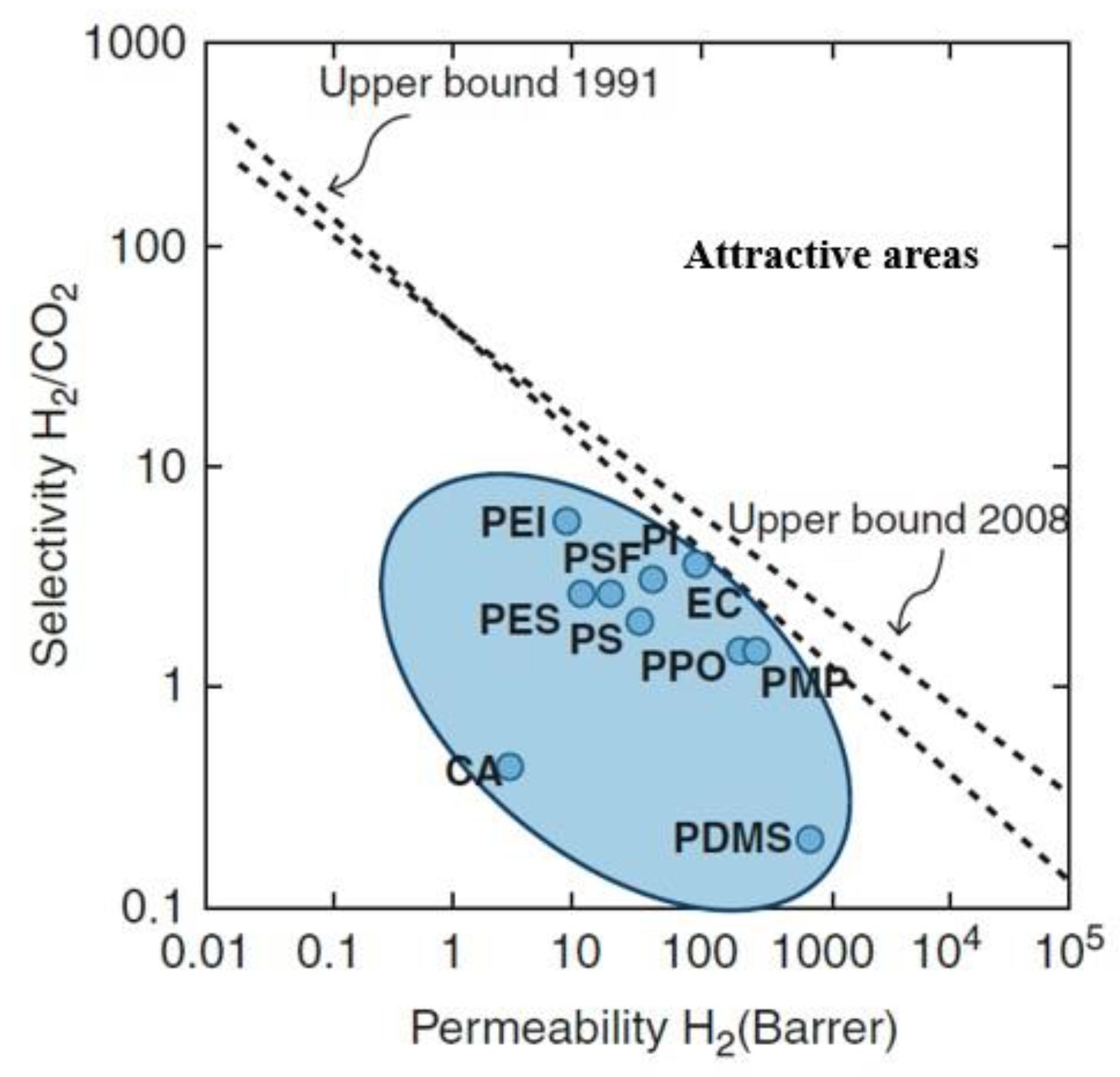 Catalysts 07 00297 g004 Catalysts 07 00297 g004