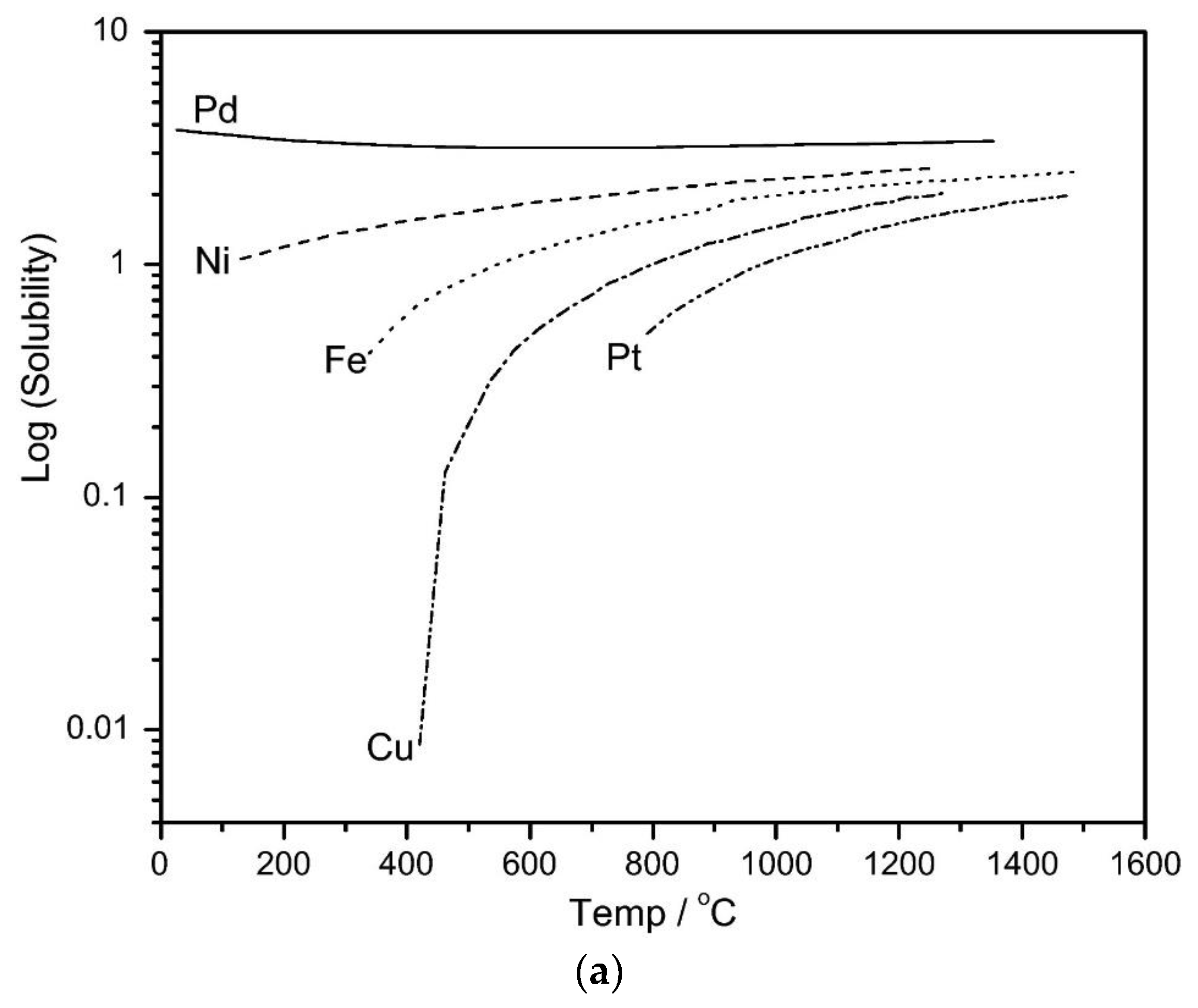 Catalysts 07 00297 g005a Catalysts 07 00297 g005a