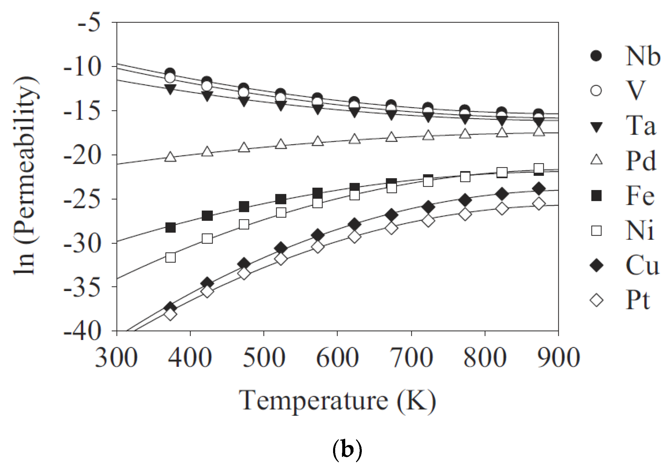 Catalysts 07 00297 g005b Catalysts 07 00297 g005b