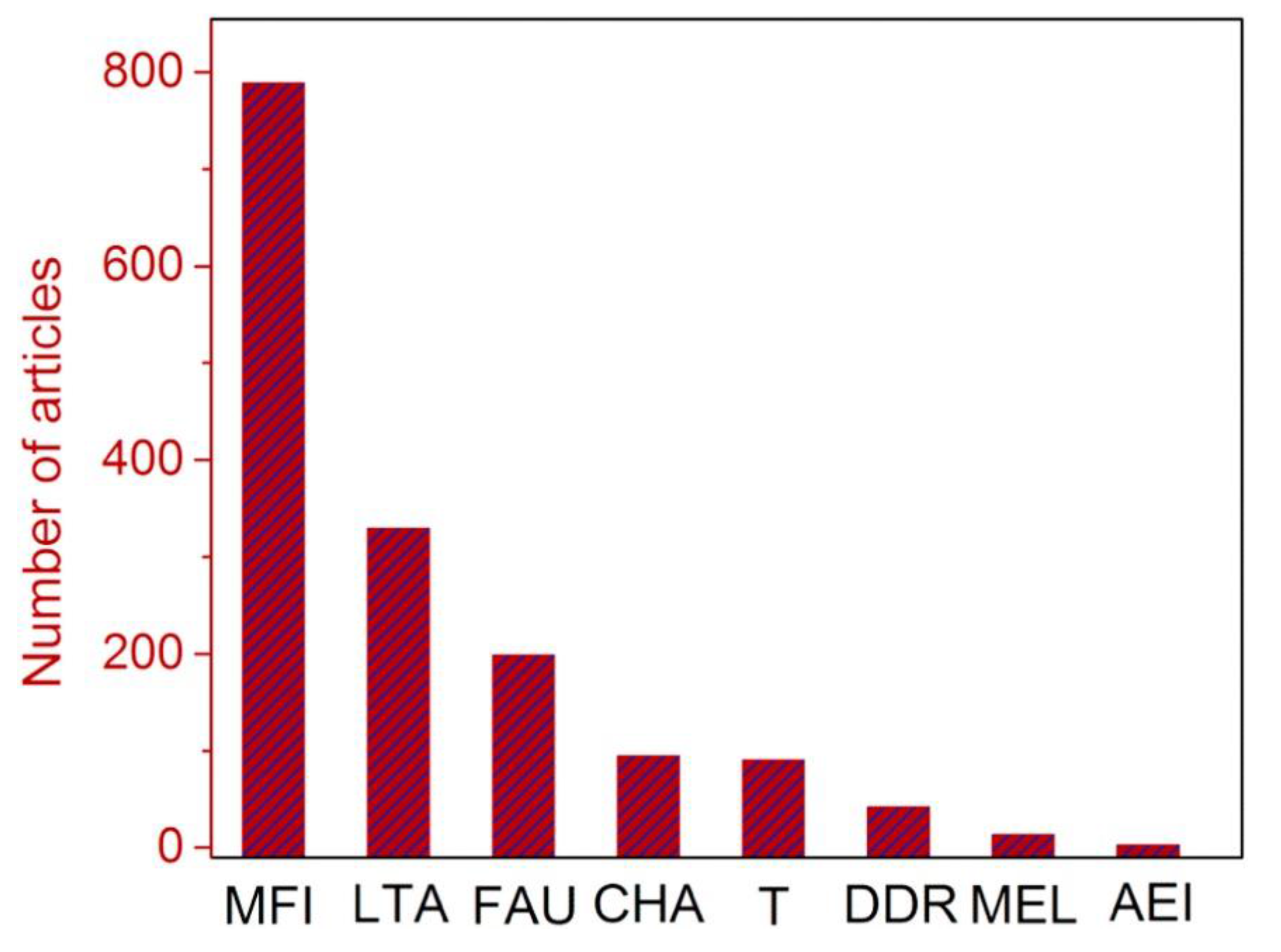 Catalysts 07 00297 g006 Catalysts 07 00297 g006