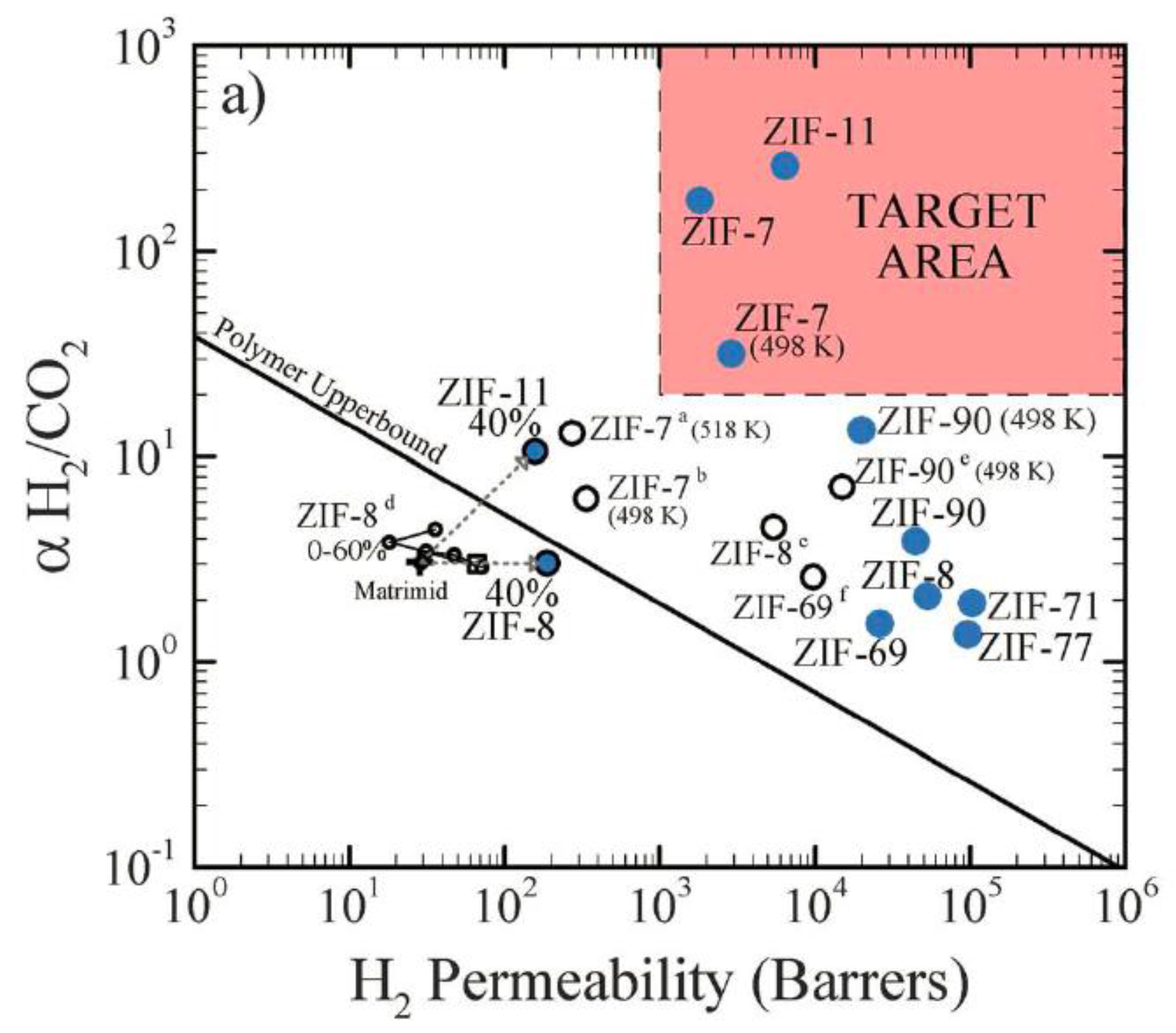 Catalysts 07 00297 g008 Catalysts 07 00297 g008