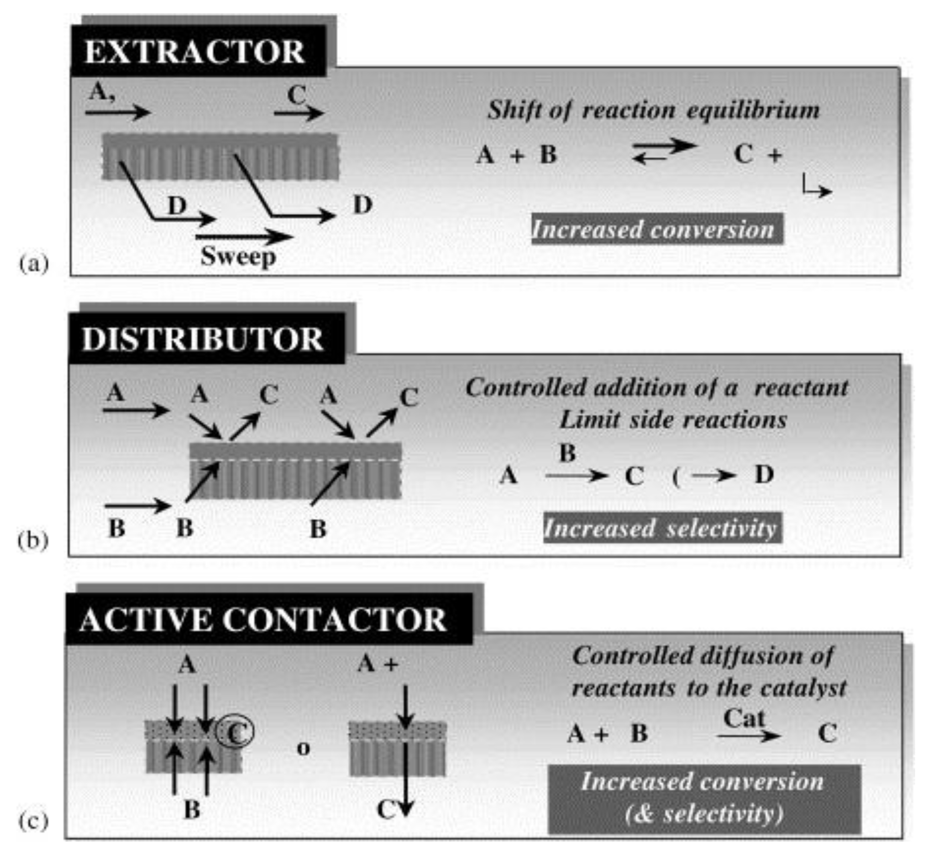 Catalysts 07 00297 g010 Catalysts 07 00297 g010