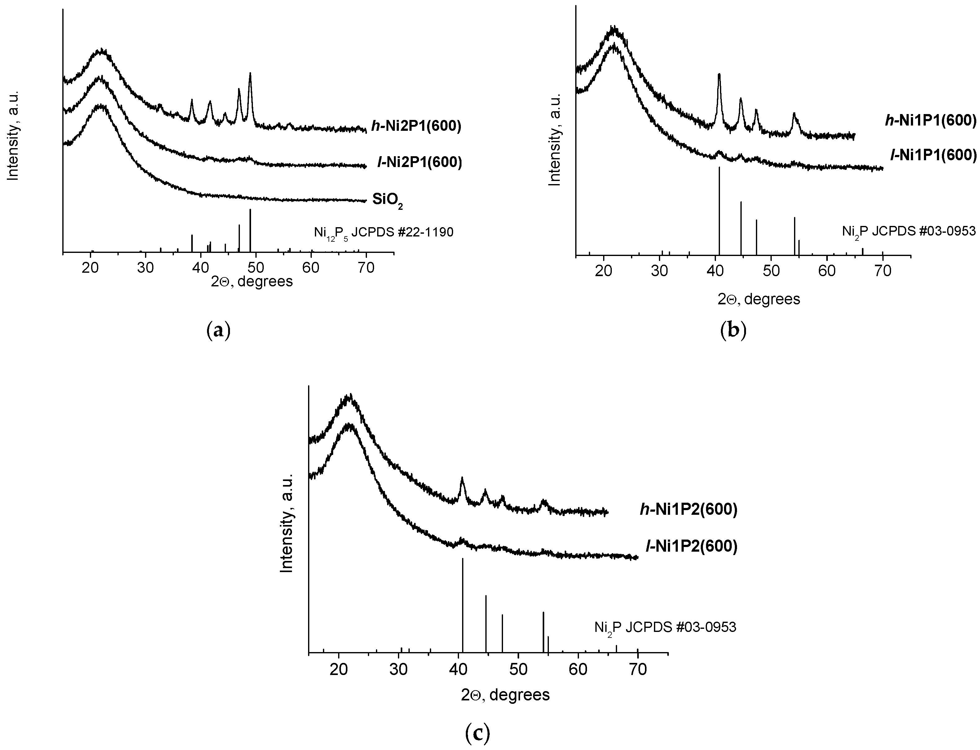 Catalysts 07 00298 g001
