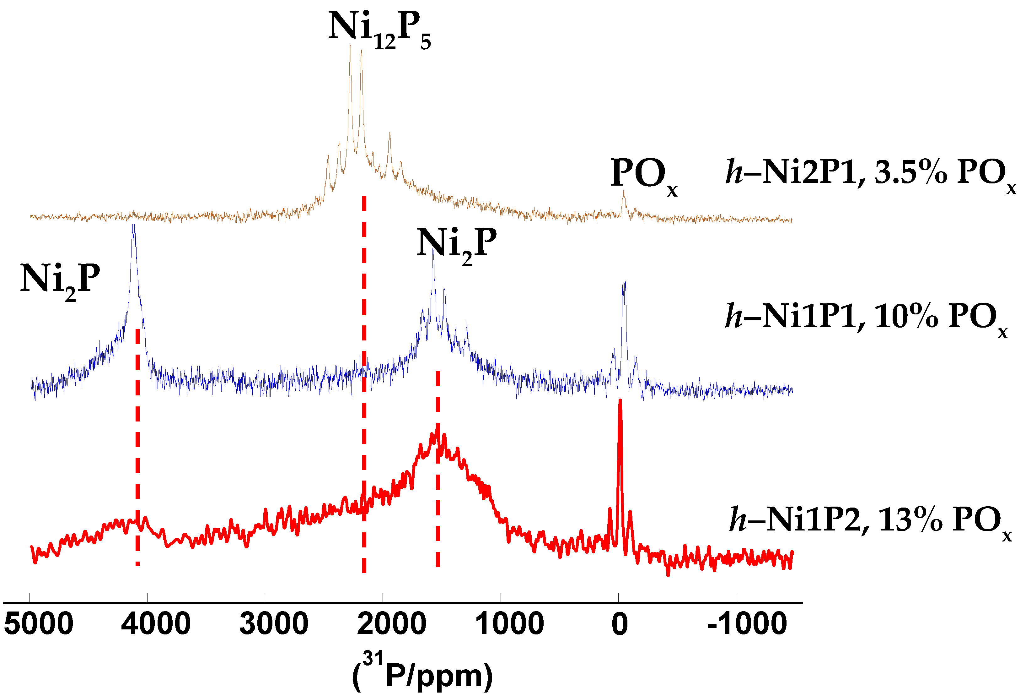 Catalysts 07 00298 g003