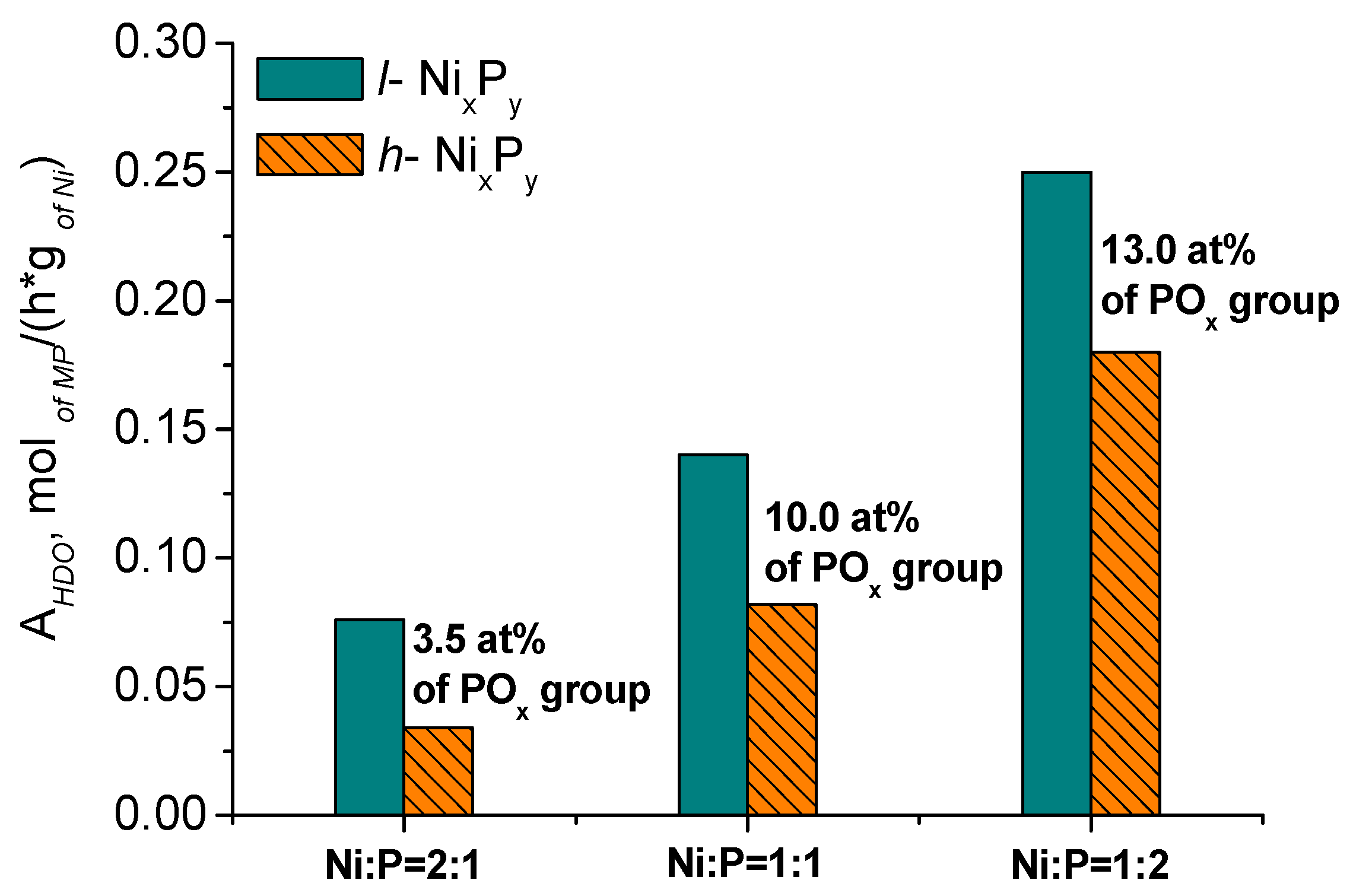 Catalysts 07 00298 g004