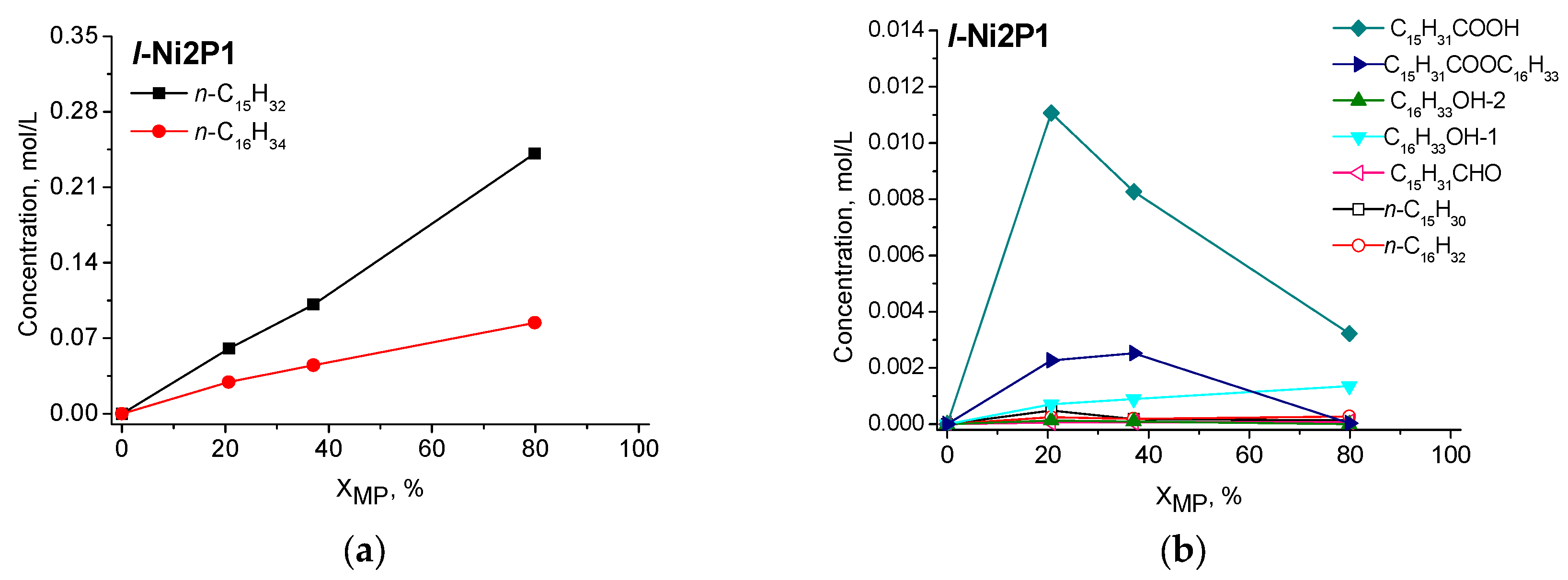 Catalysts 07 00298 g006
