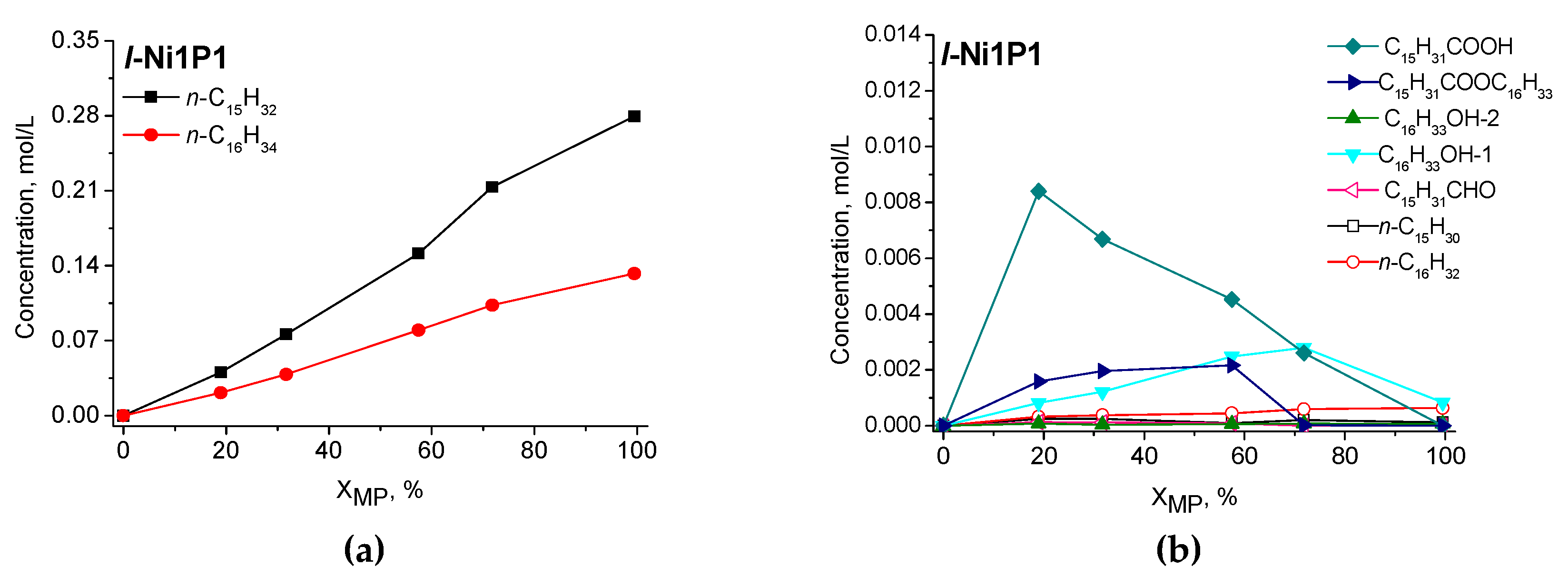 Catalysts 07 00298 g007