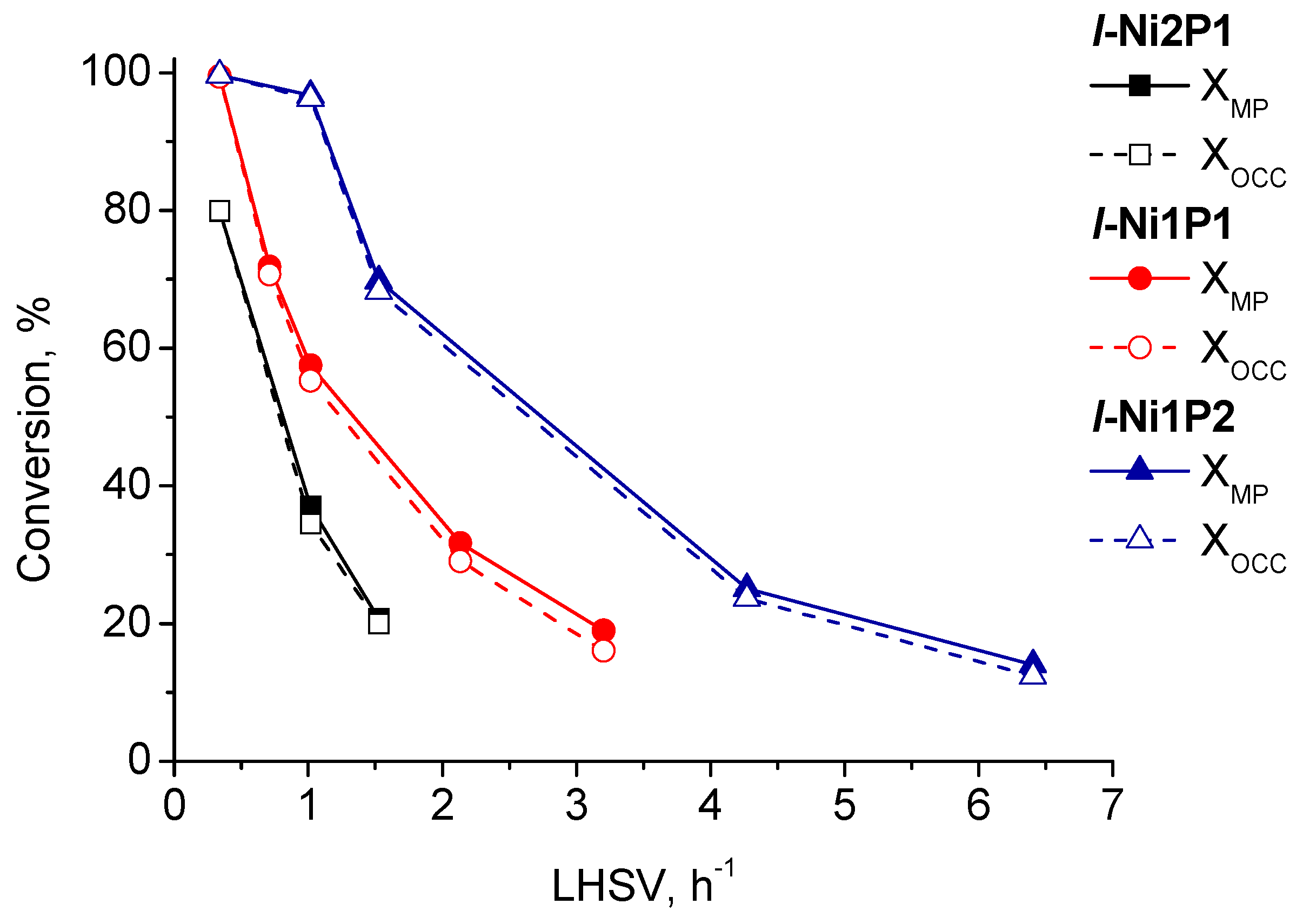 Catalysts 07 00298 g009