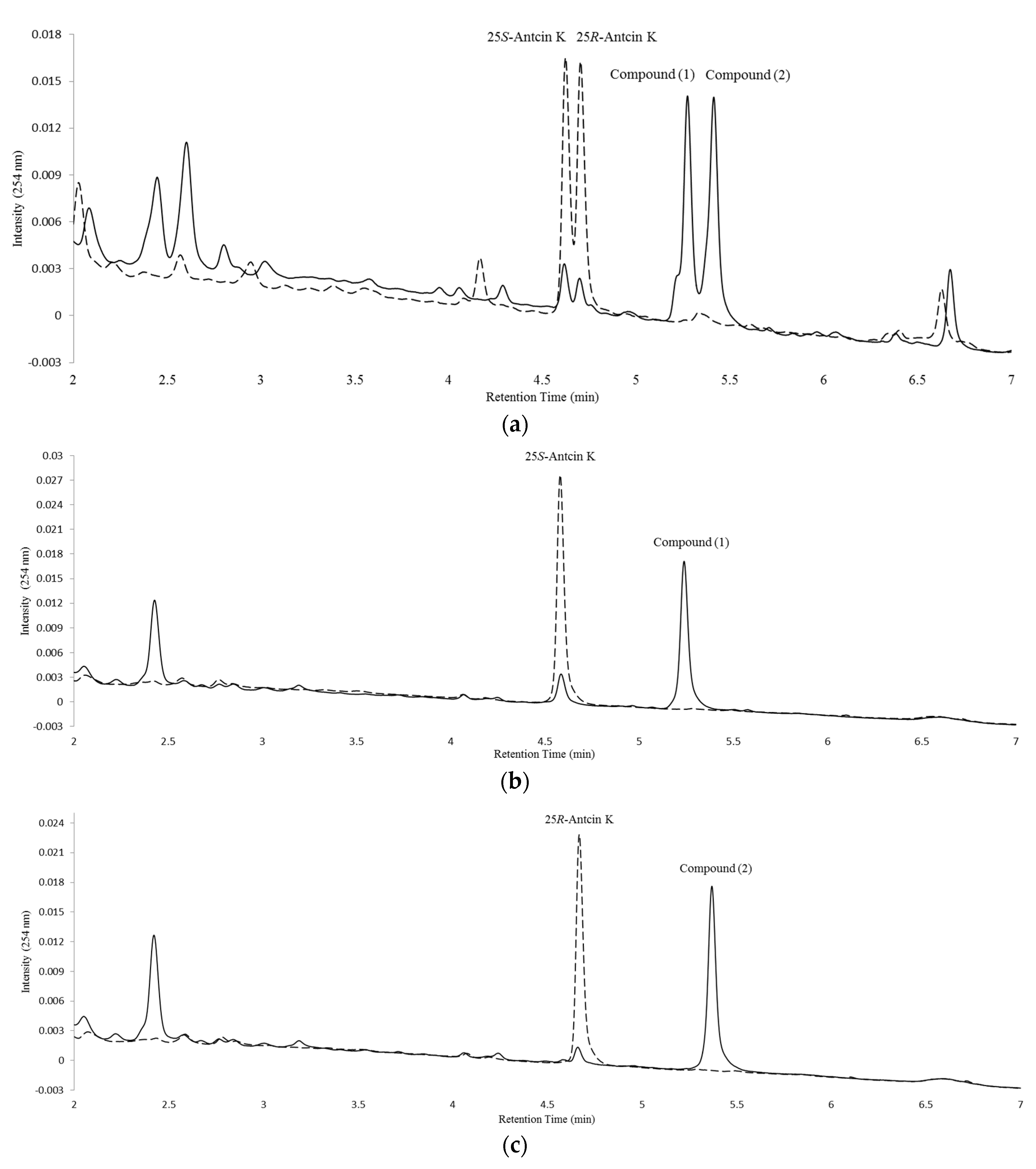 Catalysts 07 00299 g001