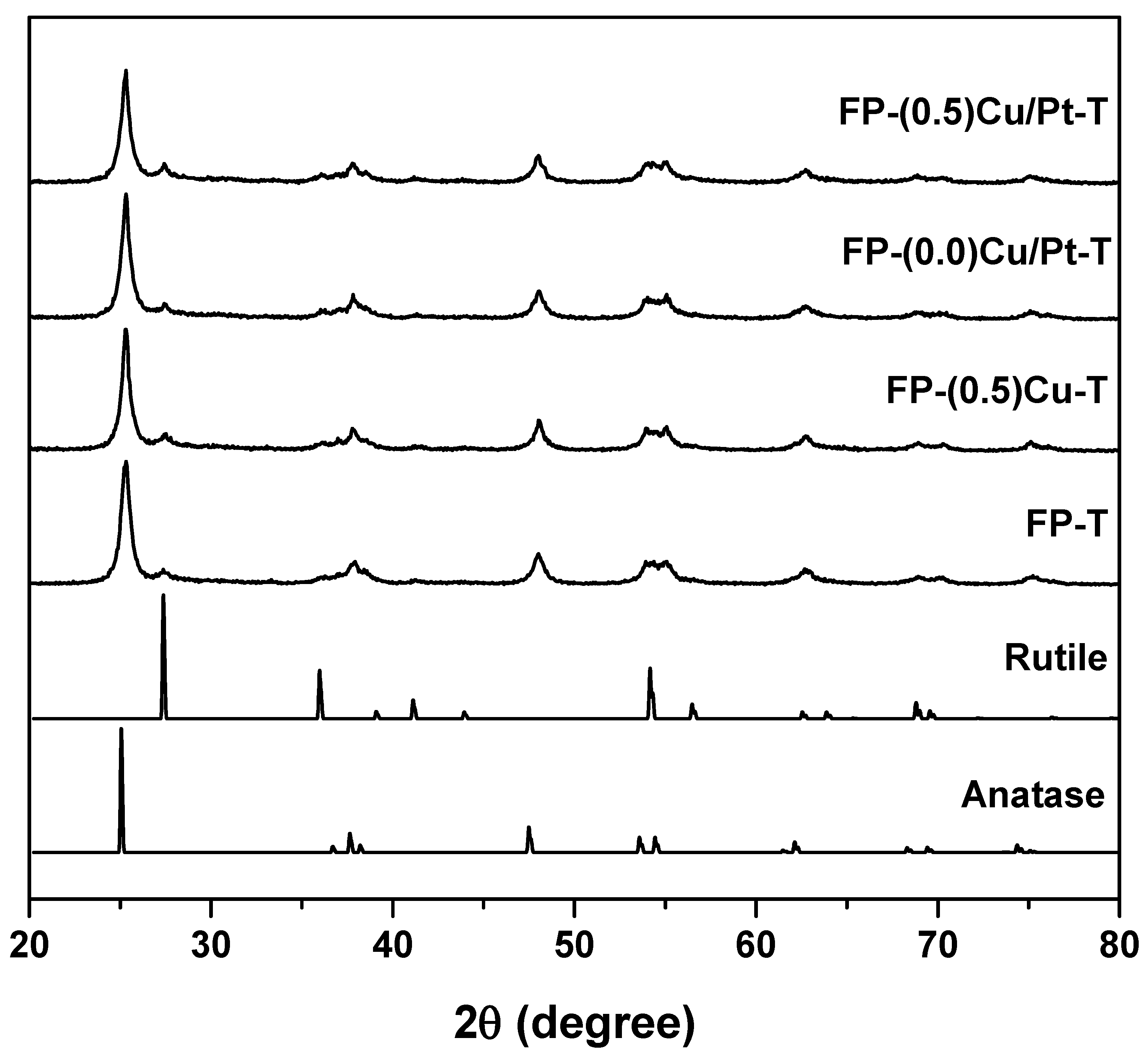 Catalysts 07 00301 g001 Catalysts 07 00301 g001